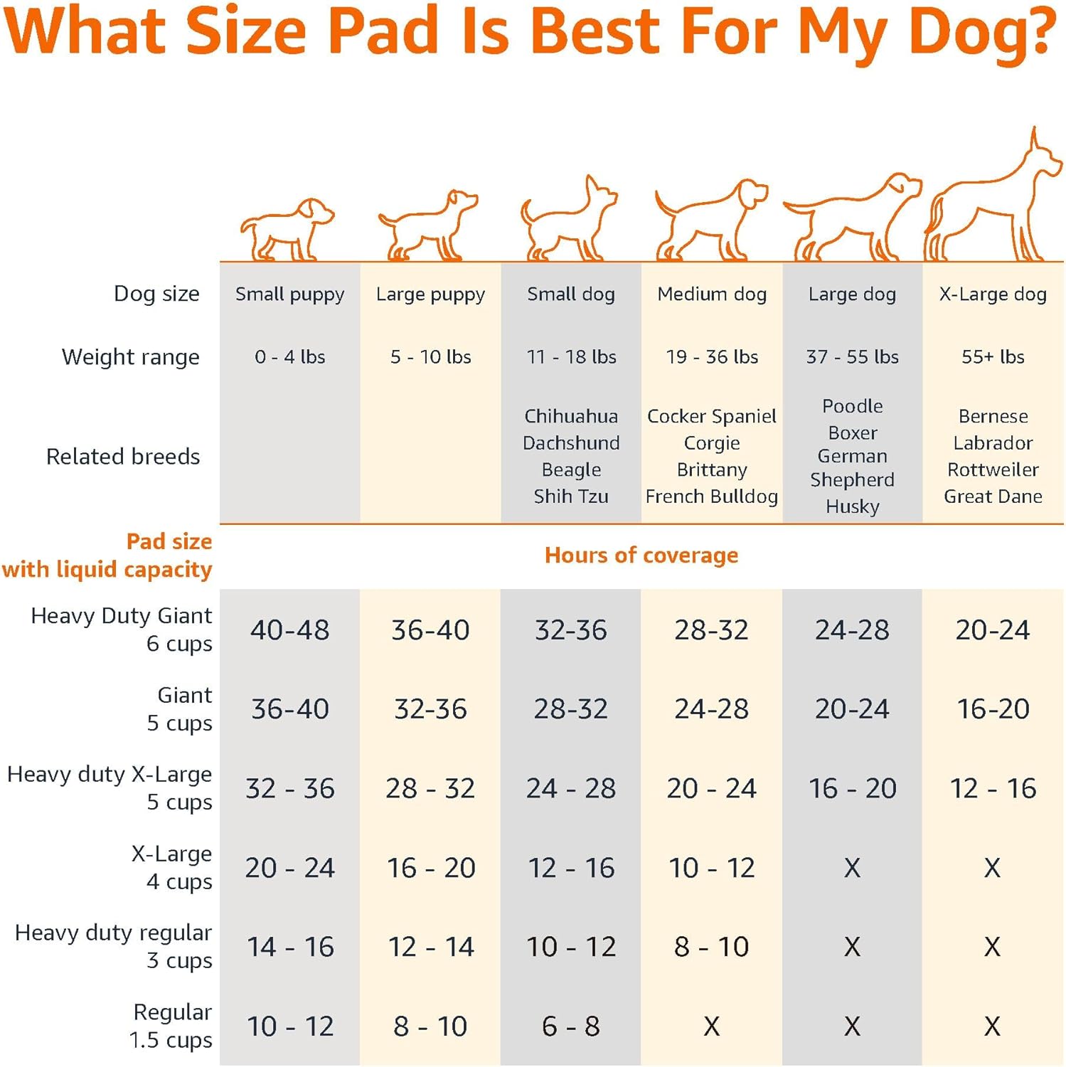 Amazon Basics Leak-Proof Dog and Puppy Potty Training Pee Pads with Quick-Dry 5-Layer Design, X-Large Size 28 x 34 Inch, Blue & White, 40-Pack - Happypetzone.online - Image 4