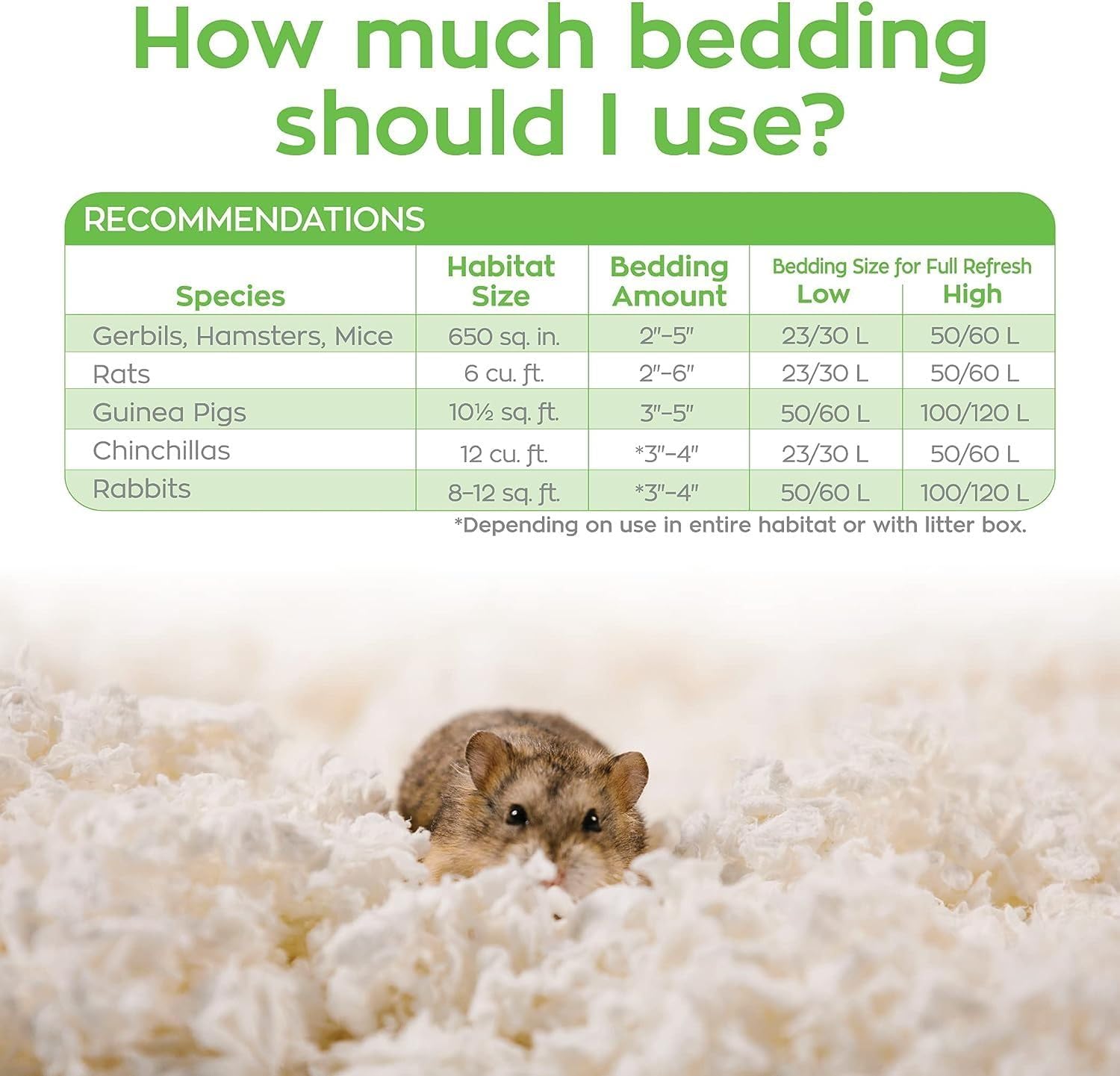 carefresh 99% Dust-Free White Natural Paper Small Pet Bedding with Odor Control, 10L, White - Happypetzone.online - Image 7