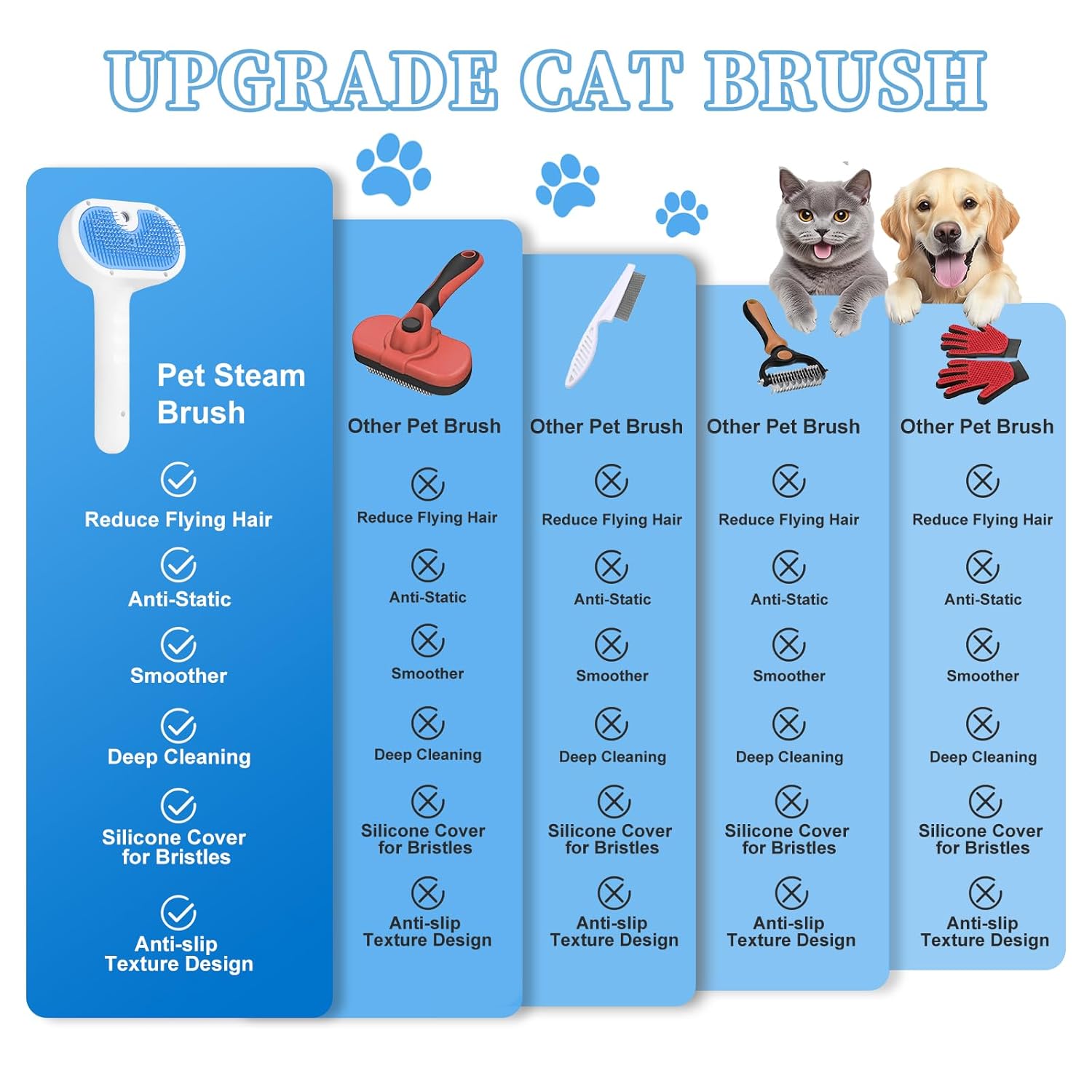 Pet Steam Brush for Dog & Cat - 3-in-1 Steam Grooming Brush for Shedding & Hair Removal - Pet comb leave-in serum with Mist for Long Haired Pets - Includes 2*Waterless Shampoo, Blue - Happypetzone.online - Image 5