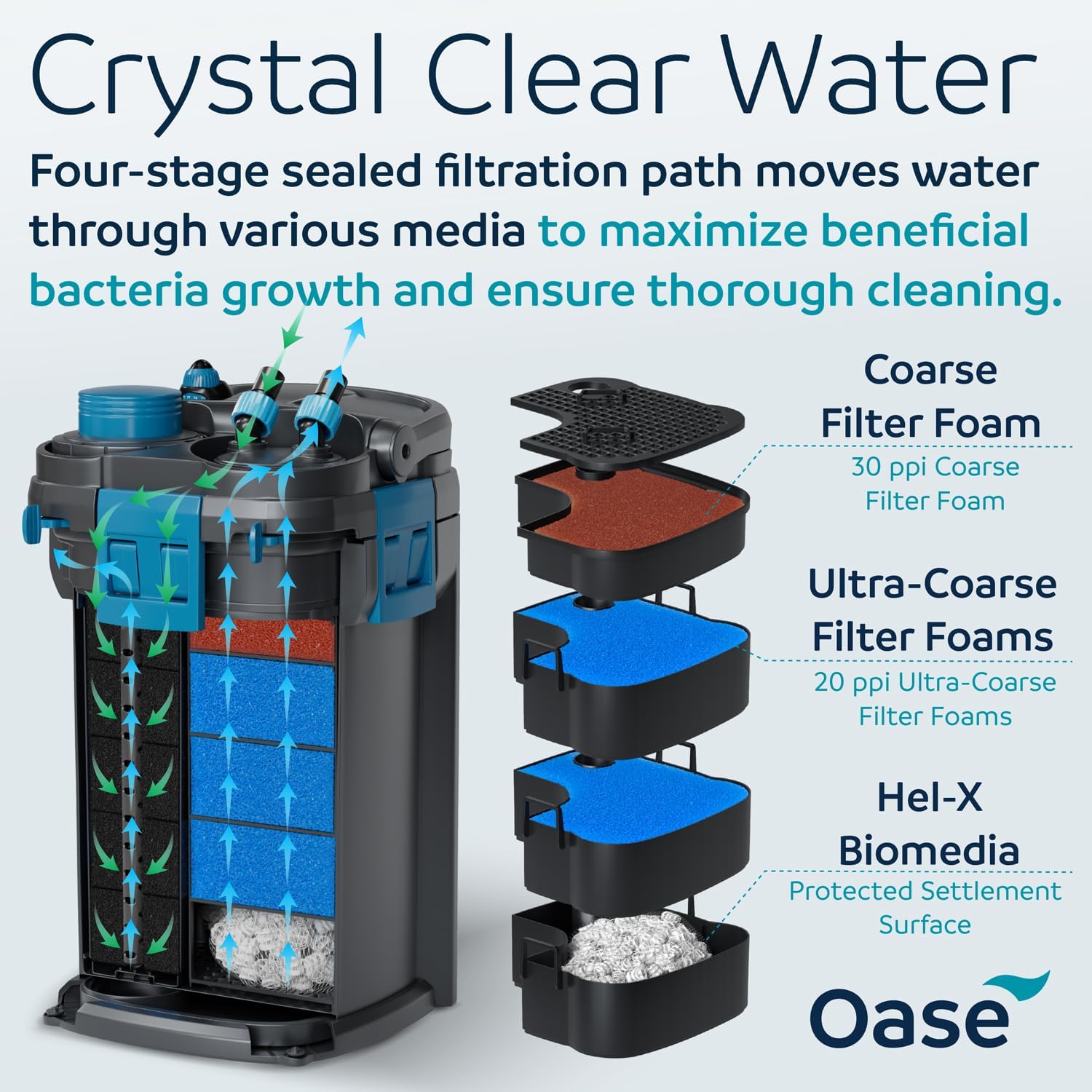 OASE BioMaster 2 Thermo 600 Canister Filter for Aquariums – External Aquarium Filter with Built-in Heater – EasyClean Pre-Filter, Quiet Operation – Freshwater & Saltwater, Up to 160 Gallons - Happypetzone.online - Image 3