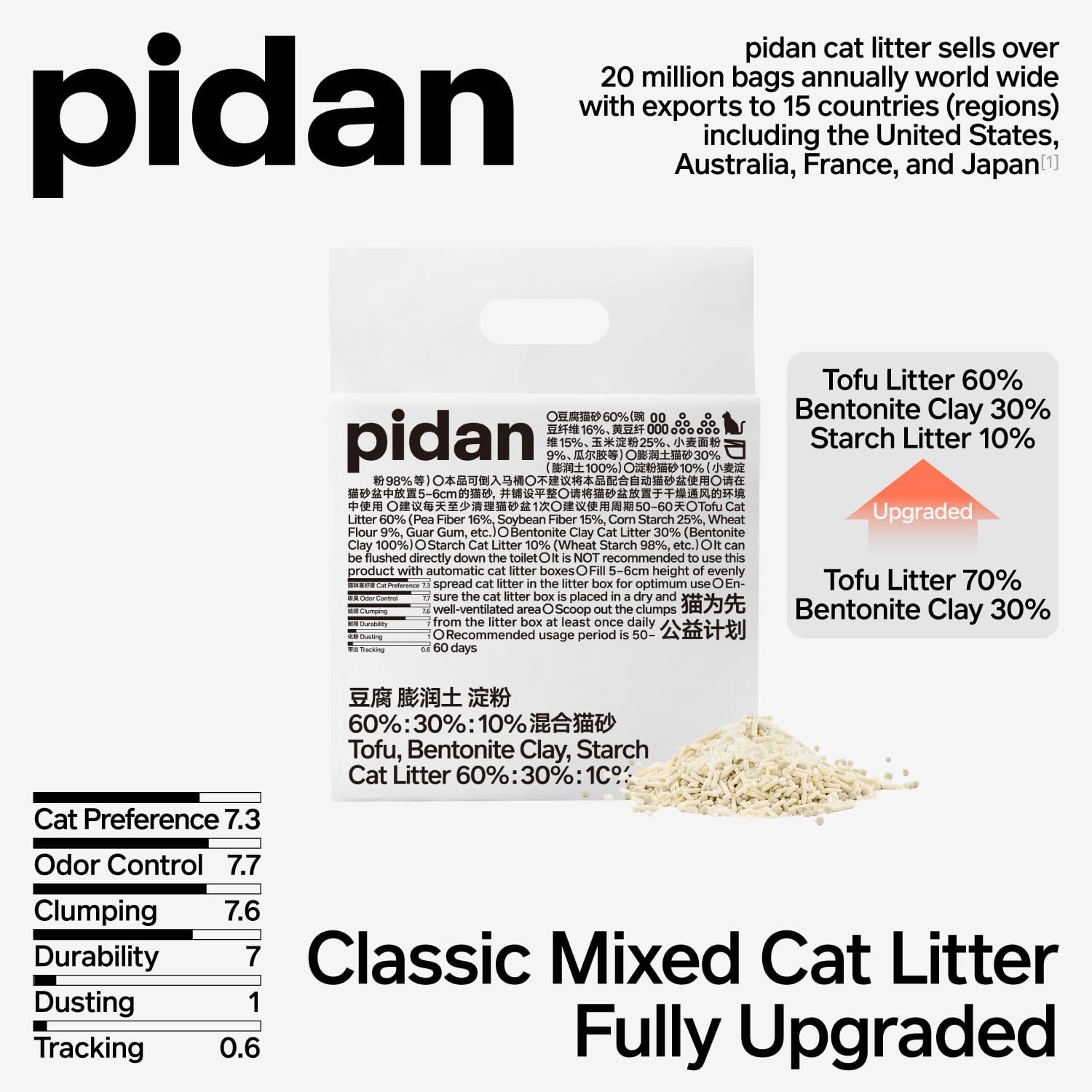 pidan Mix Cat Litter,Tofu Cat Litter with Bentonite Starch 60%:30%:10%,Absorbent and Fast Drying,Flushable,Selected Quality Pea Dregs,5-Fold Water Absorption,Strong Clumping (Upgraded-5.3lb×1bag) - Happypetzone.online - Image 2