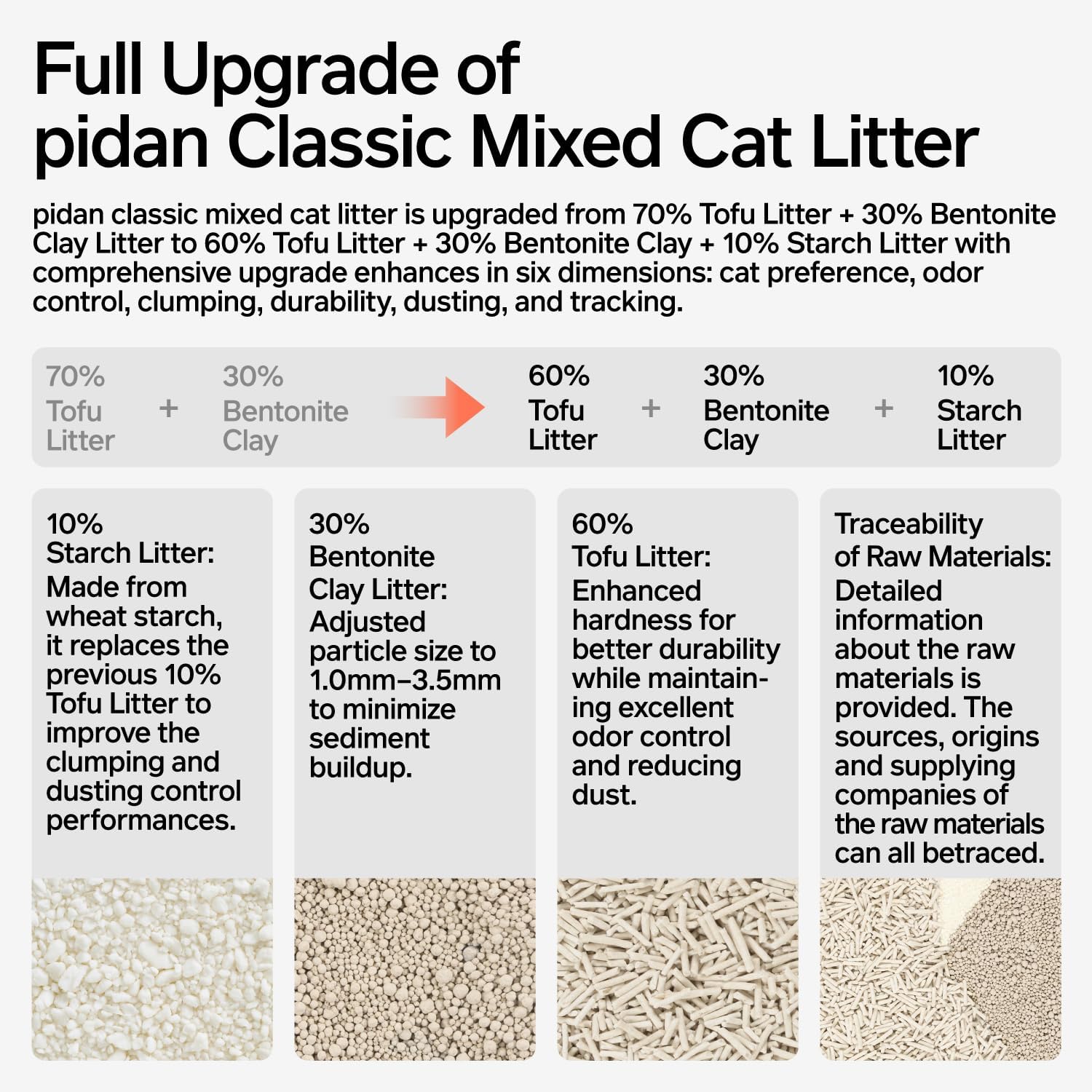 pidan Mix Cat Litter,Tofu Cat Litter with Bentonite Starch 60%:30%:10%,Absorbent and Fast Drying,Flushable,Selected Quality Pea Dregs,5-Fold Water Absorption,Strong Clumping (Upgraded-5.3lb×1bag) - Happypetzone.online - Image 3