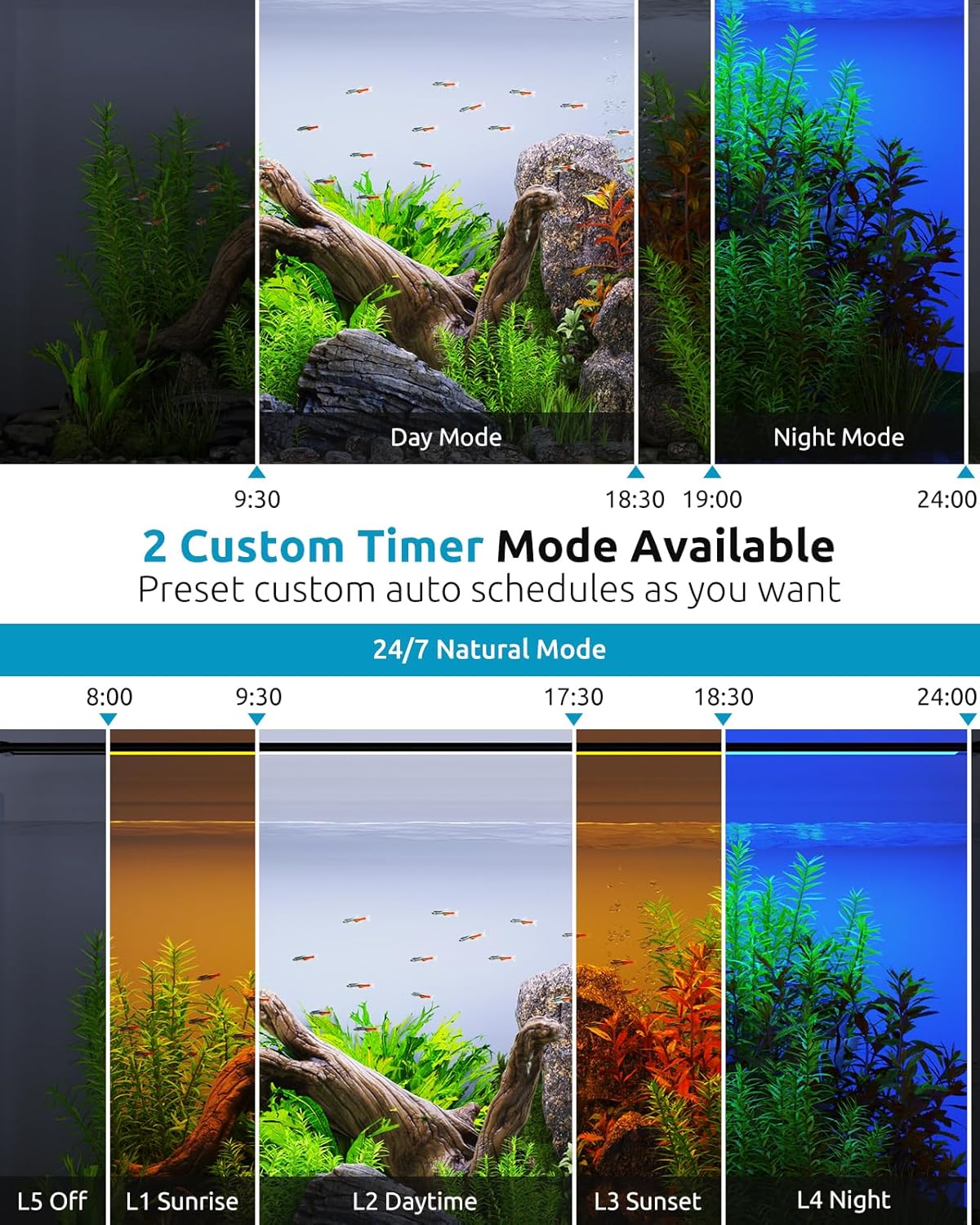 SEAOURA LED Aquarium Light, 24/7 Custom Timer, Power-Off Memory,7-Row LED 12-18in Full Spectrum Fish Tank Light, 8 Colors, 20 Brightness, Day&Night Cycle, Adjustable Mount for Freshwater Plant Growth - Happypetzone.online - Image 2