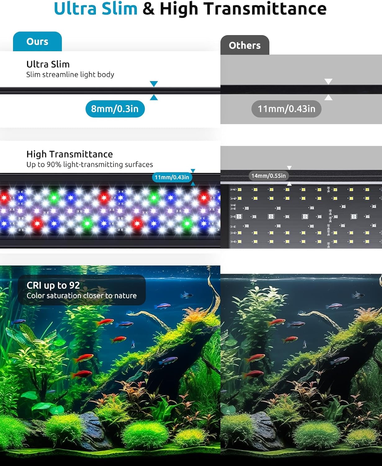 SEAOURA LED Aquarium Light, 24/7 Custom Timer, Power-Off Memory,7-Row LED 12-18in Full Spectrum Fish Tank Light, 8 Colors, 20 Brightness, Day&Night Cycle, Adjustable Mount for Freshwater Plant Growth - Happypetzone.online - Image 8