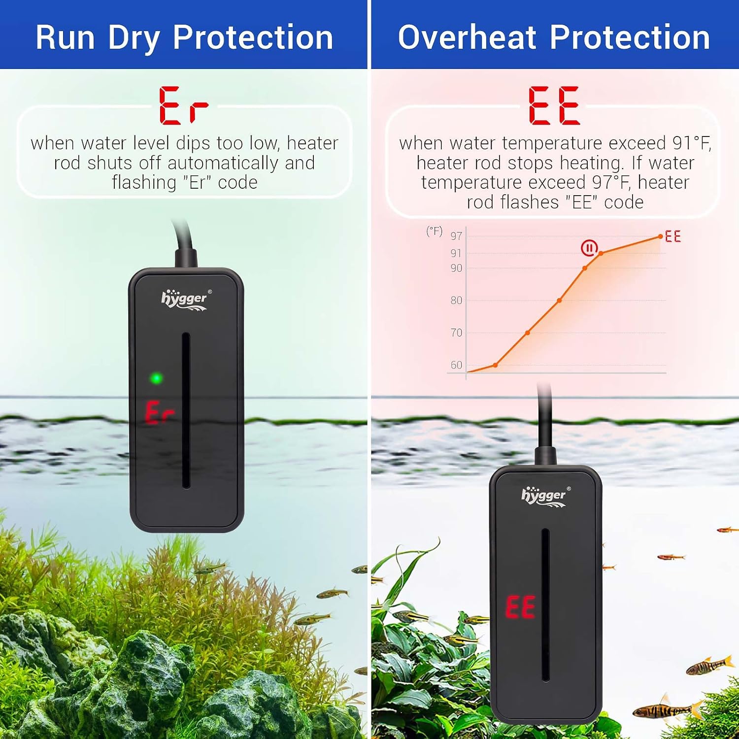 hygger Small Submersible Aquarium Heater 50W Mini Betta Fish Tank Heater with LED Display Adjustable Temperature for 5-10 Gallon Freshwater Saltwater Coral Reef Tanks - Happypetzone.online - Image 3