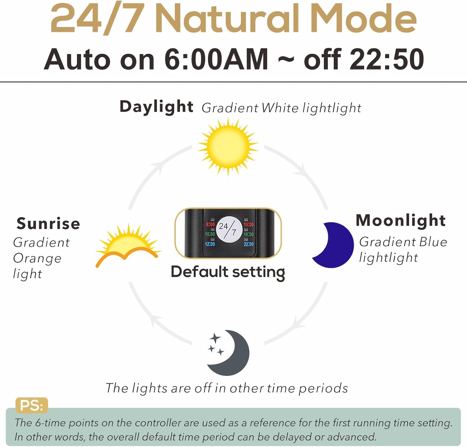 hygger 26W 24/7 Lighting Aquarium LED Light, Sunrise-Daylight-Moonlight Mode and DIY Mode, Adjustable Timer Adjustable Brightness Fish Tank Light with Extendable Bracket 7 Colors for Planted Tank - Happypetzone.online - Image 3