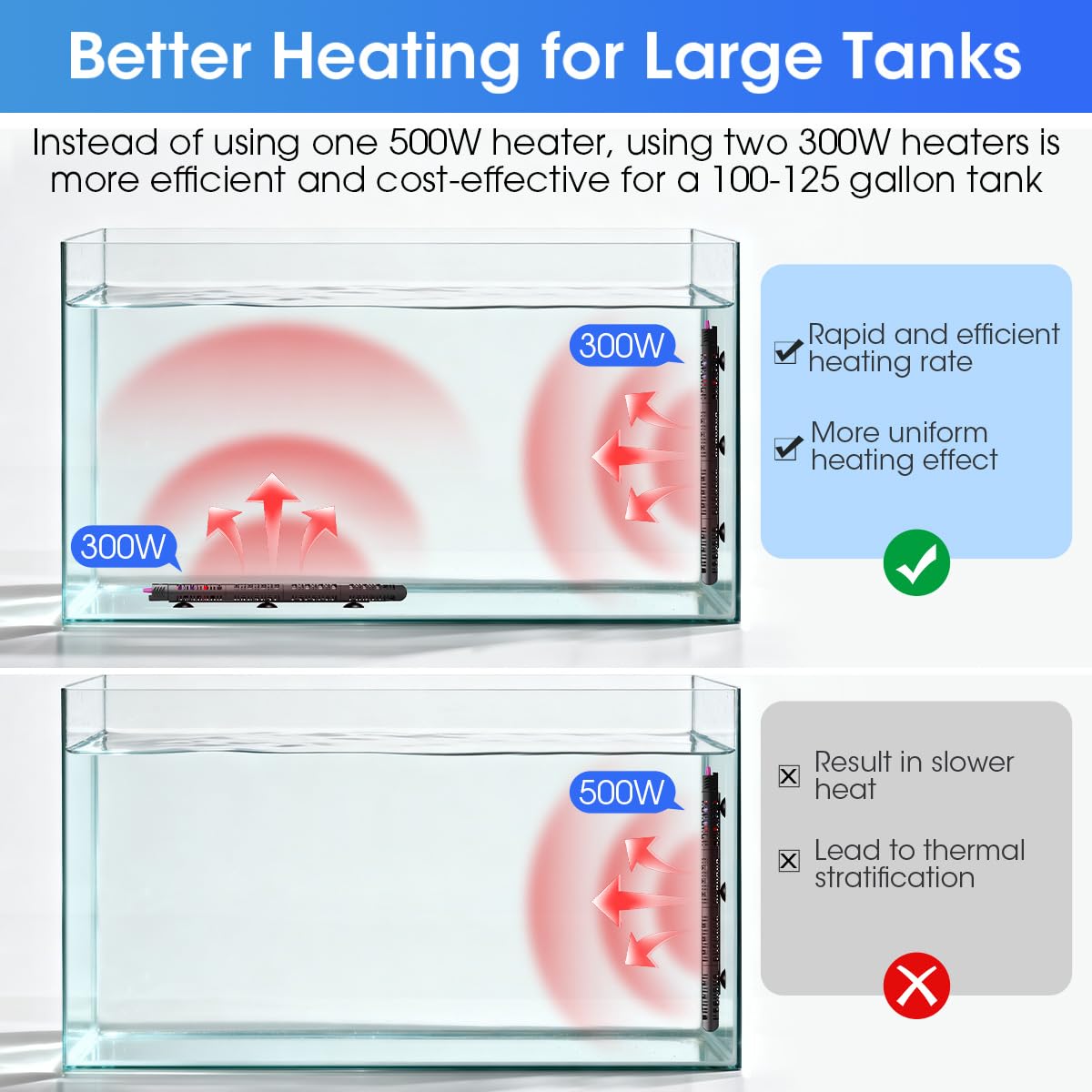 MQ Submersible Aquarium Heater Auto Thermostat, 500W Fish Tank Heater with LCD Digital Aquarium Thermometer, Shatter-Proof and Blast-Proof - Happypetzone.online - Image 9