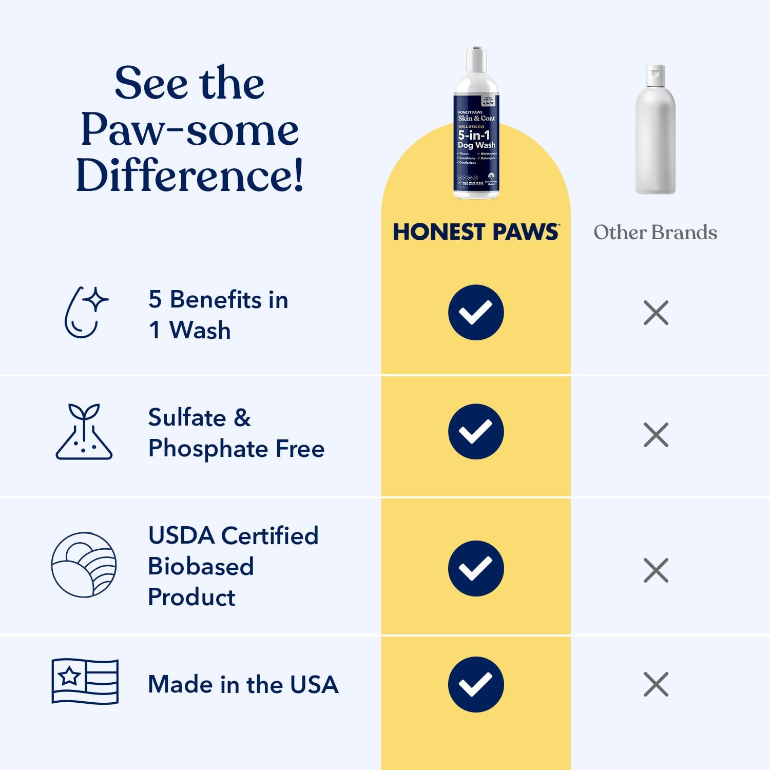 Honest Paws Dog Shampoo and Conditioner - Premium Dog Wash for Allergies and Dry, Itchy, Moisturizing for Sensitive Skin - Sulfate Free, Plant Based, All Natural -16 Fl Oz - Happypetzone.online - Image 3