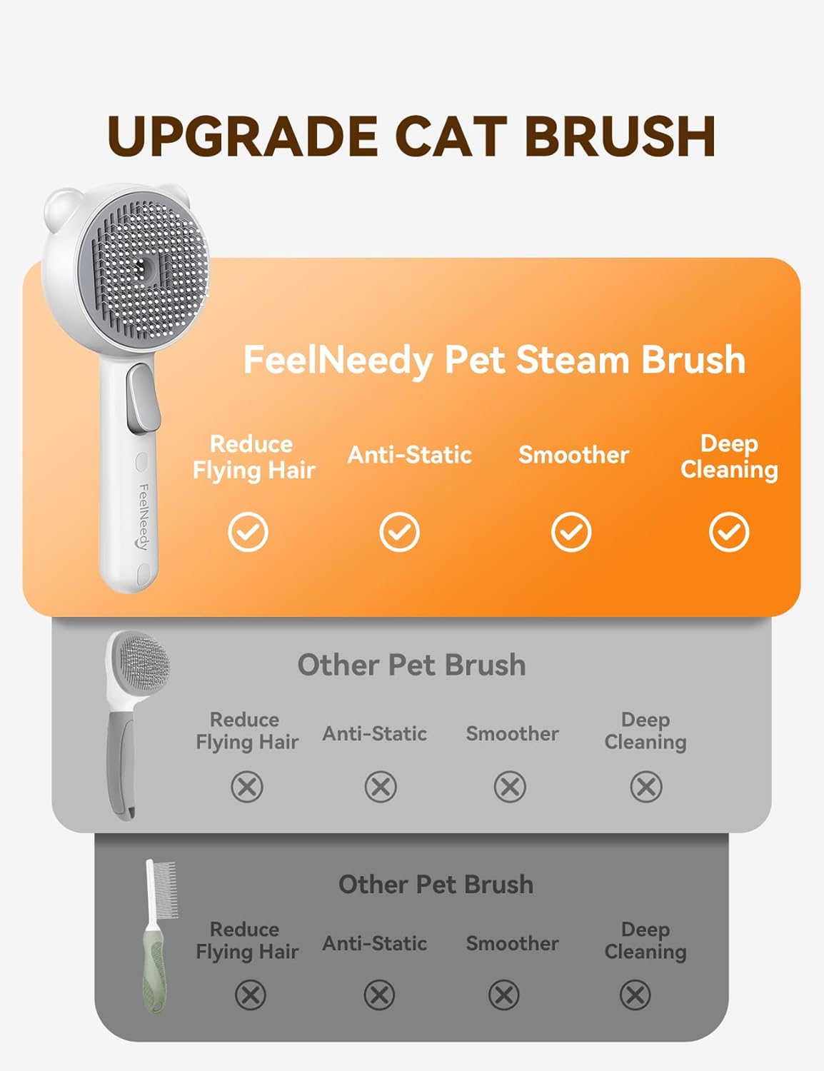 Cat Steam Brush, Brushes for Indoor Cats with Release Button, Dual Speed Spray USB Rechargeable Grooming Supplies, Cat Brush for Shedding Suitable for All Long-haired and Short-haired Pets - Happypetzone.online - Image 6