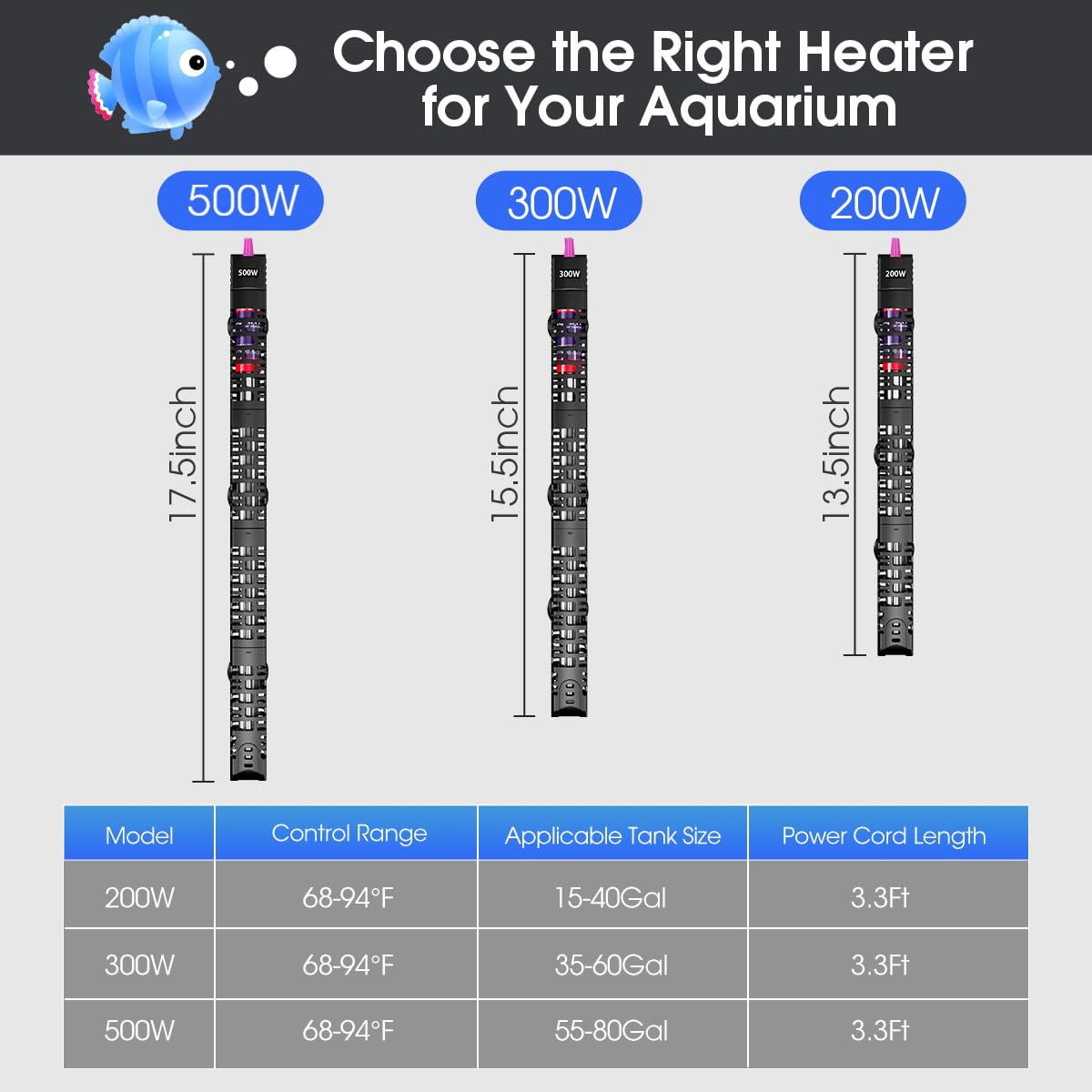 MQ Submersible Aquarium Heater Auto Thermostat, 500W Fish Tank Heater with LCD Digital Aquarium Thermometer, Shatter-Proof and Blast-Proof - Happypetzone.online - Image 8