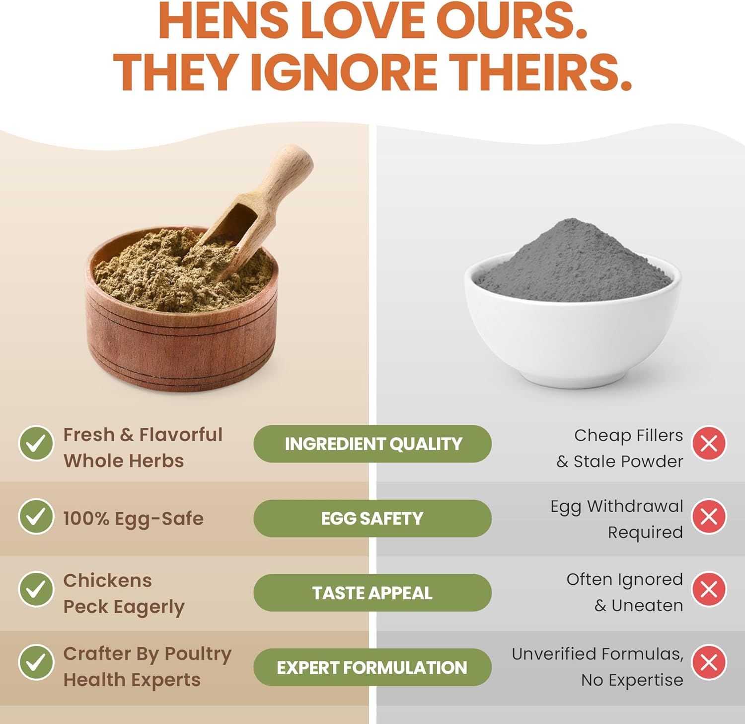 Natural Chicken Dewormer Chili Mix Powder (1 lb) | Herbal Poultry Wormer & Parasite Support for Laying Hens | Egg-Safe Chicken Dewormer for Backyard Flocks | 1 lb Bag - Happypetzone.online - Image 7