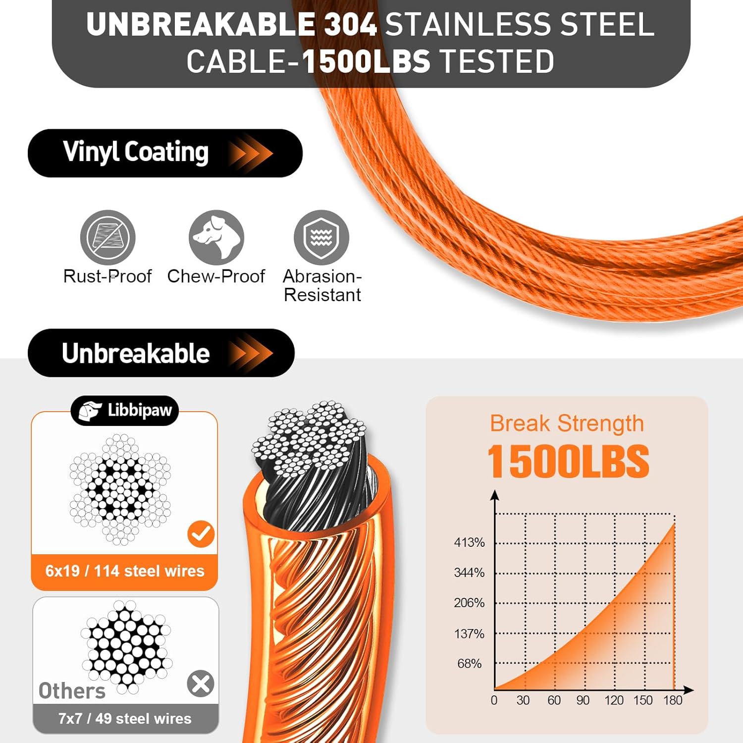Dog Tie Out Cable 10FT Heavy Duty Chew Proof, Tangle-Free Runner with 360° Swivels & Locking Clip for Large Dogs Up to 250LBS - Rust Proof Leash for Yard, Camping, Outside (Orange 10FT) - Happypetzone.online - Image 2