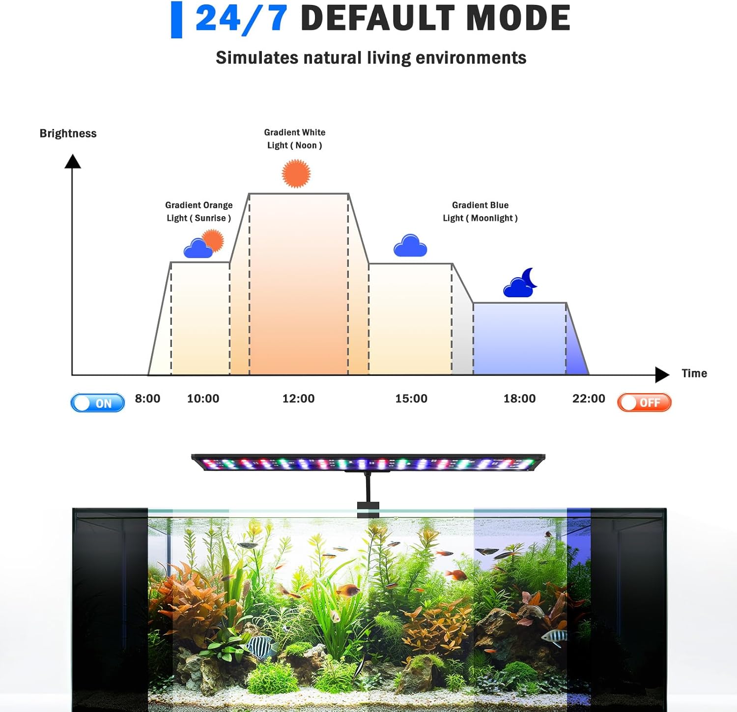AQQA LED Aquarium Light, 24/7 Mode Clip on Fish Tank Light with Memory Function, DIY Mode Full Spectrum Aquarium Plant Light, Adjustable Timer/Brightness, IP68 Waterproof for 16-24 Inch Fish Tank 18W - Happypetzone.online - Image 2