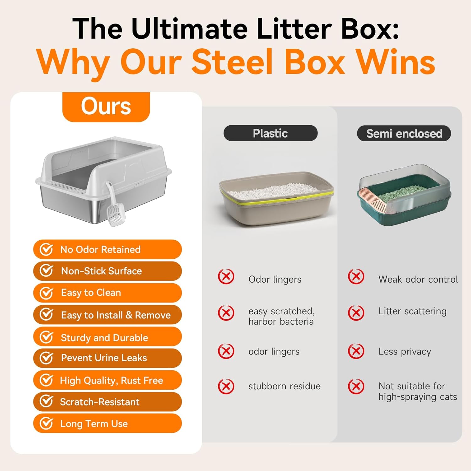 Stainless Steel Cat Litter Box XL for Big Cats, High-Sided Design Prevents Urine Leakage, Non-Stick, Easy to Clean, Includes Scoop, Gray - Happypetzone.online - Image 8