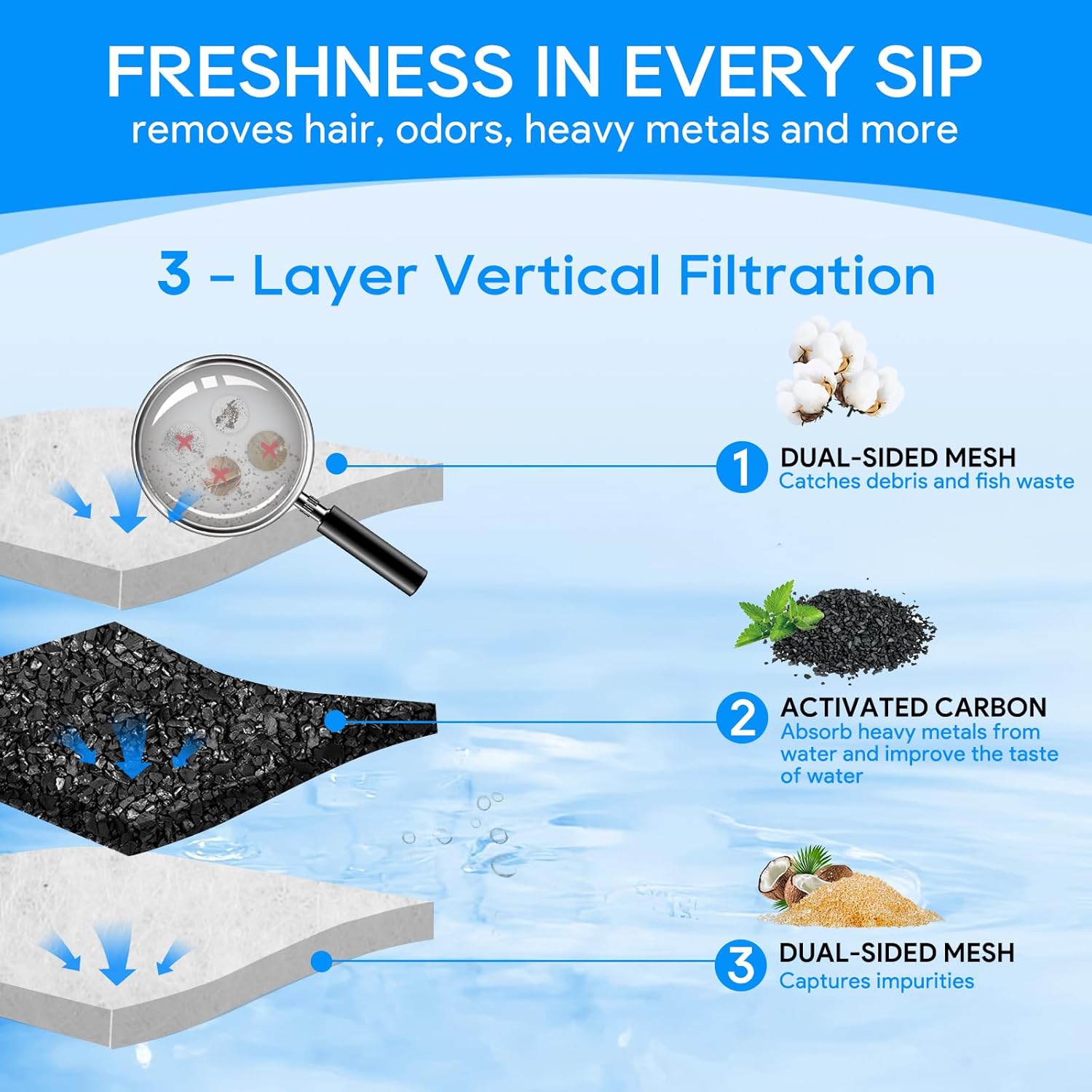 12PCS Medium Filter Cartridges Compatible with Tetra Whisper Bio-Bag Filter Cartridges Medium for 10i IQ10 PF10, Fish Tank Aquarium Filter Cartridges Compatible with Tetra Whisper Filter - Happypetzone.online - Image 3