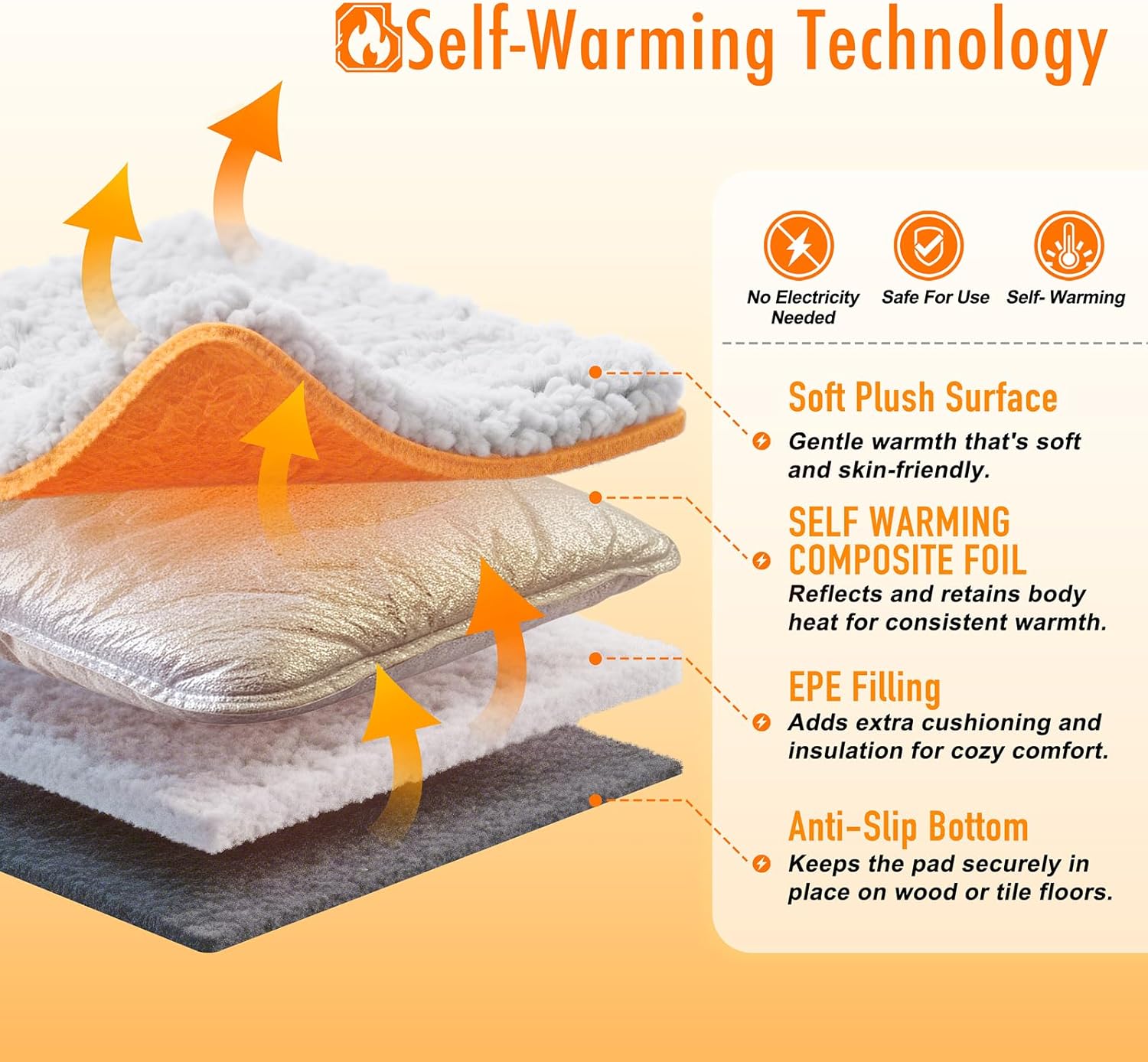 WanpeeGoo Self Warming Cat Bed, Heated Cat Bed, 2.0 Upgraded Thermal Foil Heating Pad, Plush Self-Heating Pet Mat for Crate, Floor, with Removable Washable Cover, Non-Slip, 15"x19" - Happypetzone.online - Image 3