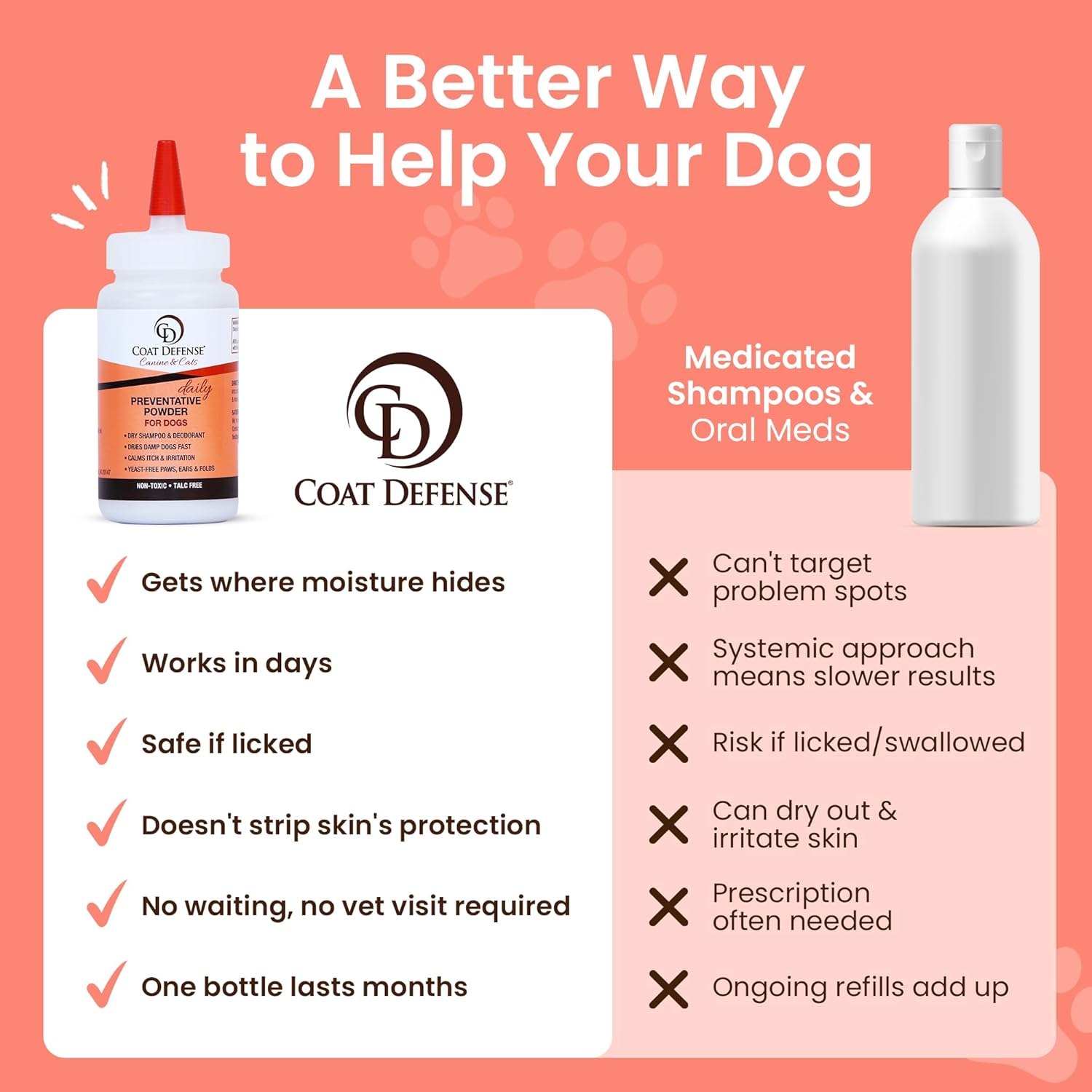 COAT DEFENSE Daily Preventative Powder | Made in USA | 4.2oz Precision Point Waterless Dog Shampoo & Pet Deodorizer for Smelly Dogs | Provides Anti Itch Relief | Dog Shampoo for Dry Itchy Skin - Happypetzone.online - Image 5