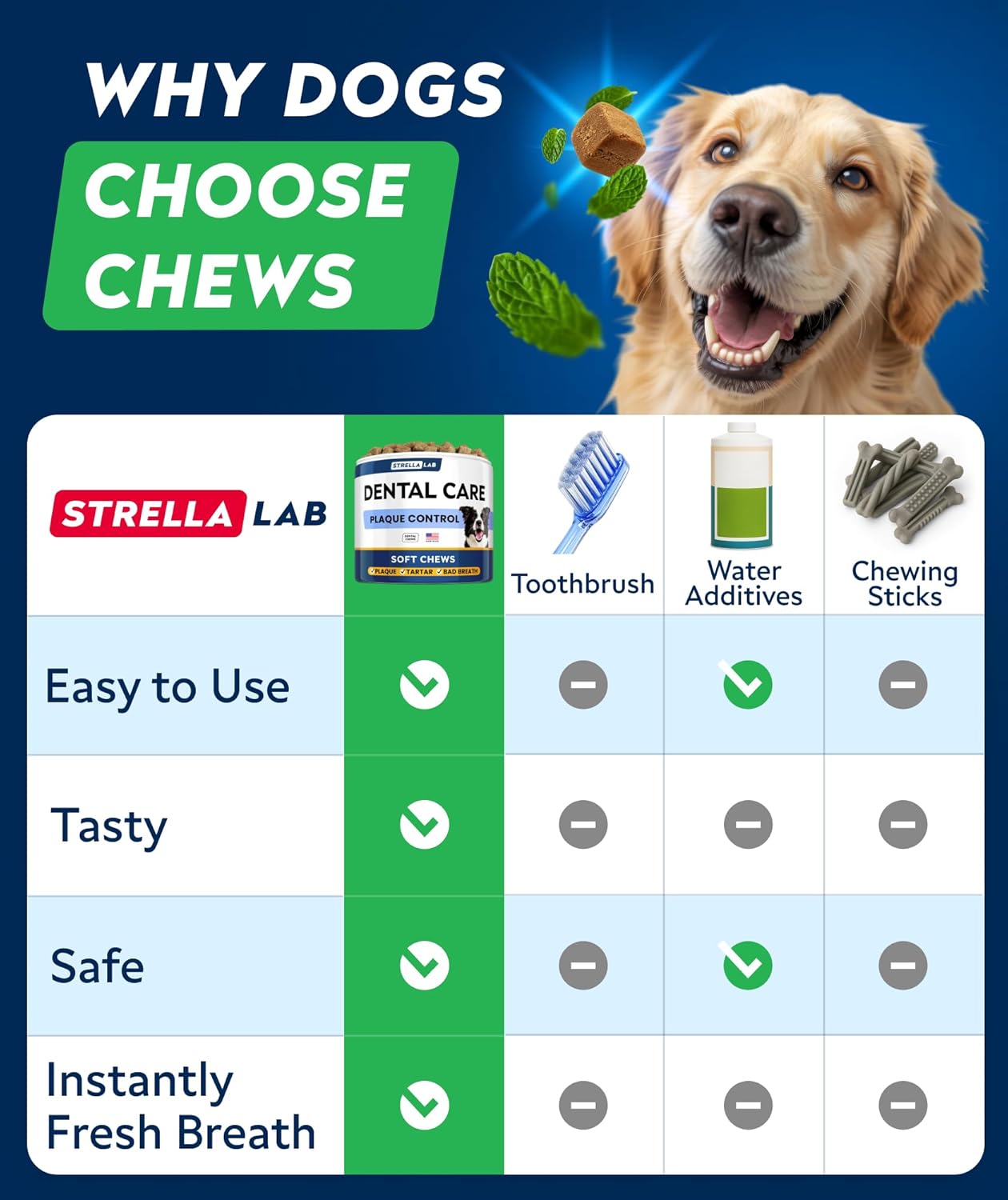 STRELLALAB Advanced Dog Dental Chews & Breath Freshener – Dog Teeth Cleaning Treats, Bad Breath Control, Plaque & Tartar Off, Pet Oral Care, Pro Perio Support, Lab Co Bright Formula – 90 Treats - Happypetzone.online - Image 5