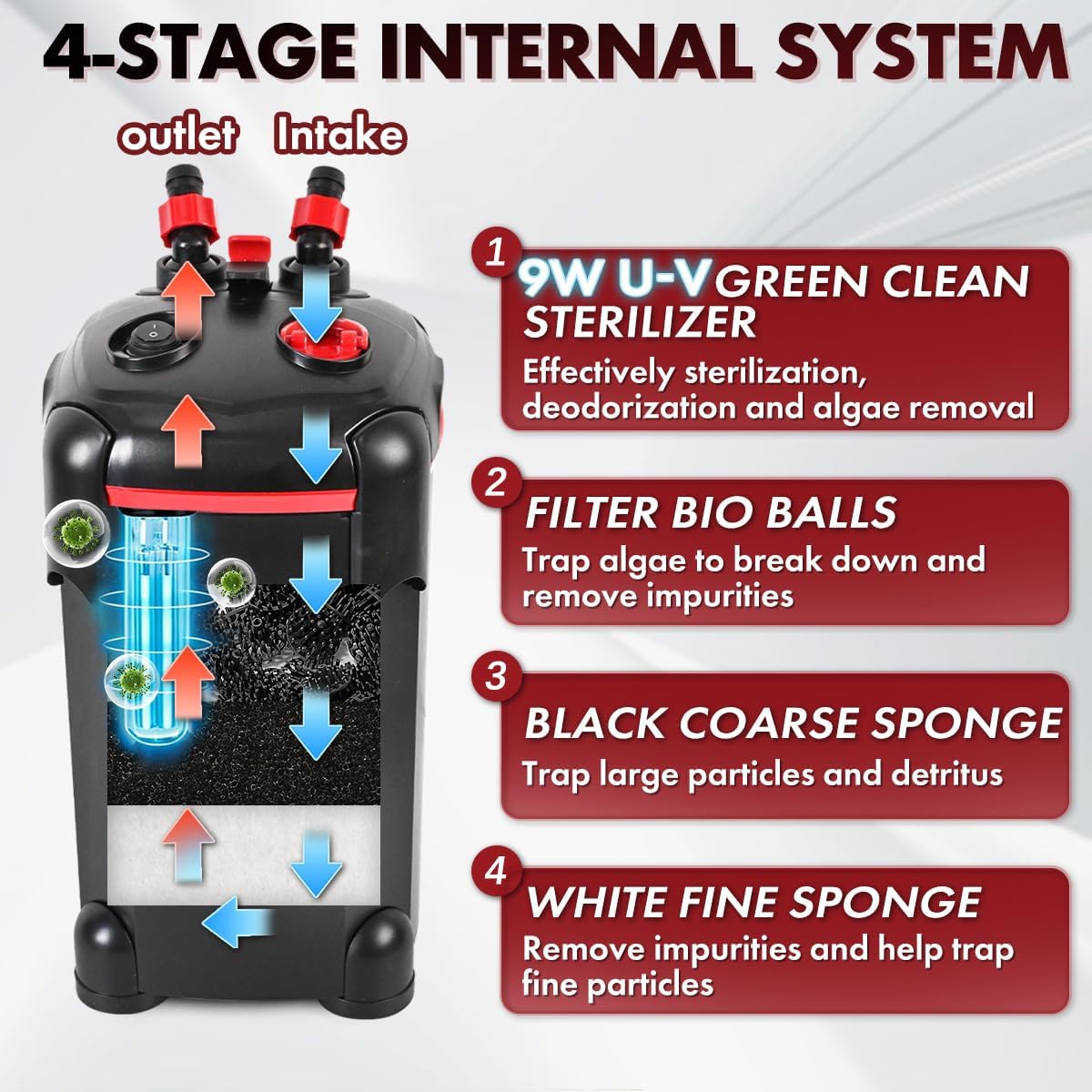 PONDFORSE Canister Filter, External Aquarium Filter Ultra-Quiet Water Circulation Cleaning Machine with Media for Fish Tanks and Aquariums - Happypetzone.online - Image 3