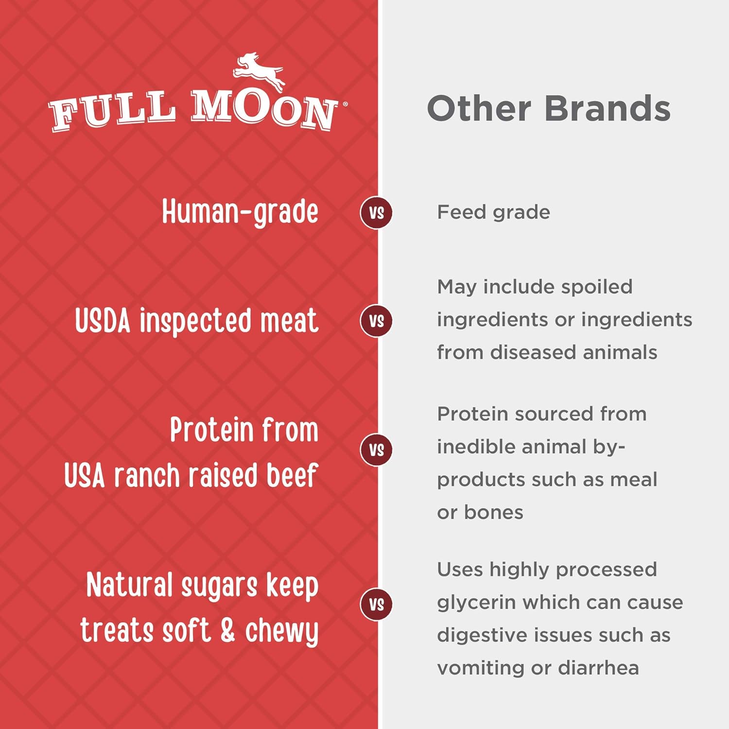 Full Moon Beef Jerky Healthy All Natural Dog Treats Human Grade Made in USA Grain Free 11 oz - Happypetzone.online - Image 4