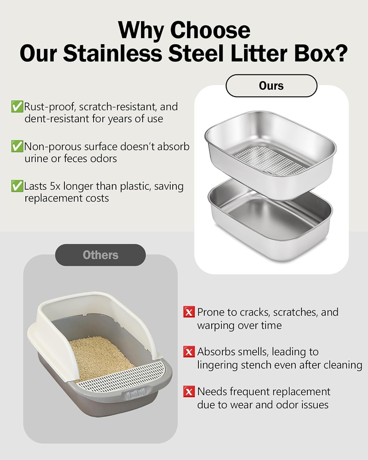 Stainless Steel Sifting Litter Box with Lid, Metal Litter Pan with Scoop for Big Cats Multi Cat, Extra Large Cats Litterbox Odor Control Easy Clean - Happypetzone.online - Image 5