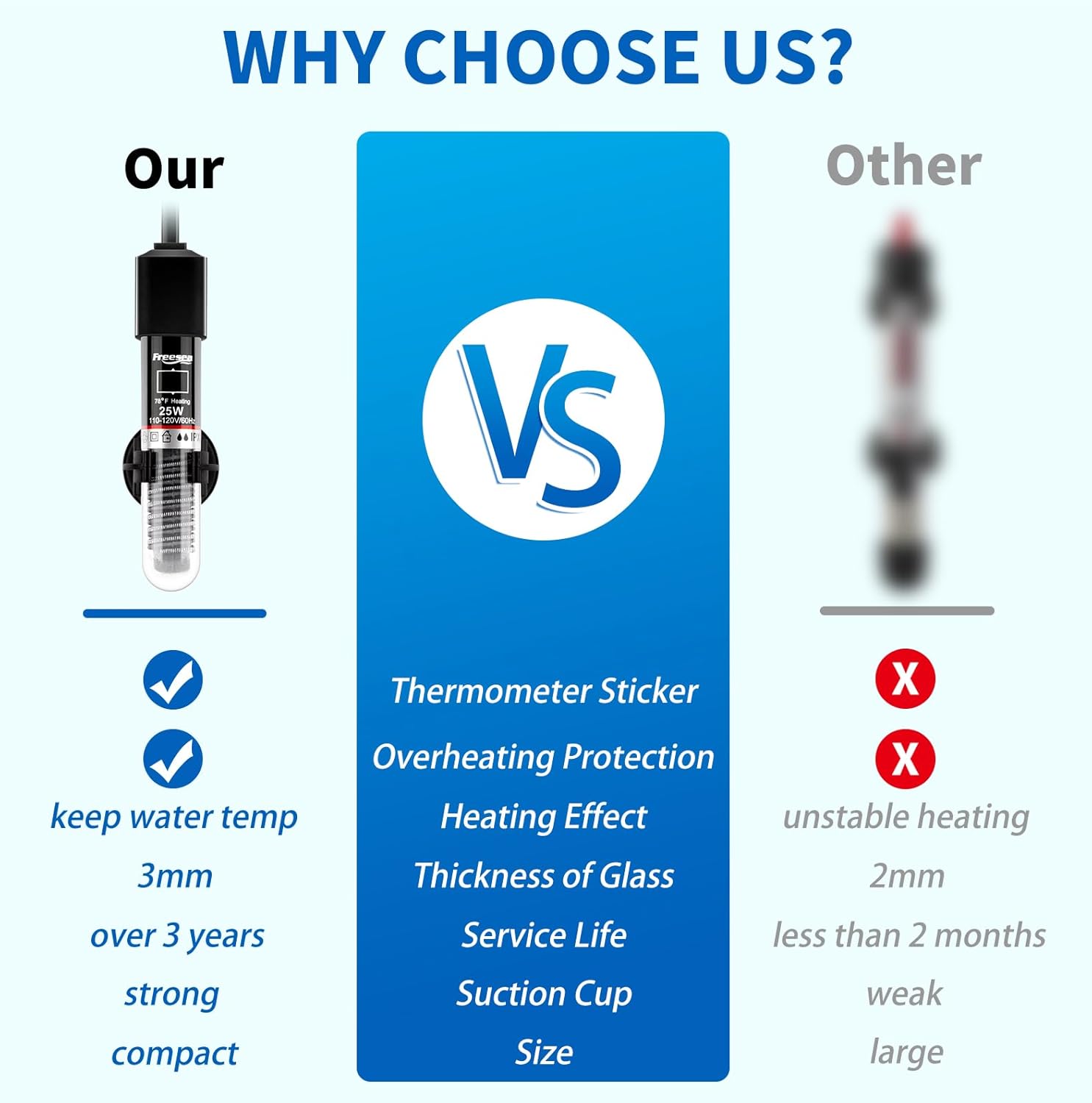 FREESEA Aquarium Fish Tank Heater: 25W/50W/100W/300W Small Submersible Aquarium Heater with Preset Temperature for 1-5 Gallon Betta Turtle Freshwater Saltwater Tank - Happypetzone.online - Image 3