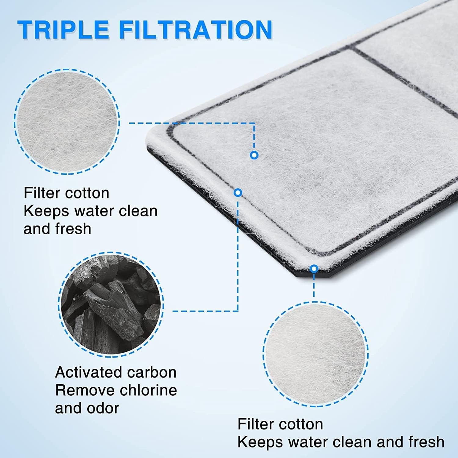 HiTauing 8 Pack EF-S Filter Cartridges for EF-S Element and BF5 BETTAFLO - Happypetzone.online - Image 5