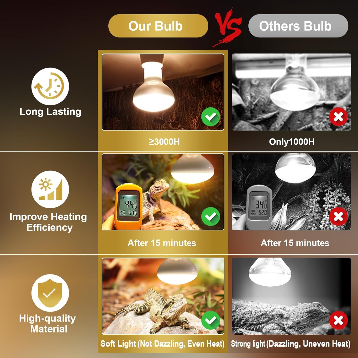 MIXJOY 150W Reptile Heat Lamp Bulbs, 2Pack Heat Lamp Bulbs for Reptiles Basking Bulbs UVA Daylight Basking Light Amphibians Heating Lamp Emitter for Lizard, Tortoise, Bearded Dragon Gecko, Chicken - Happypetzone.online - Image 6
