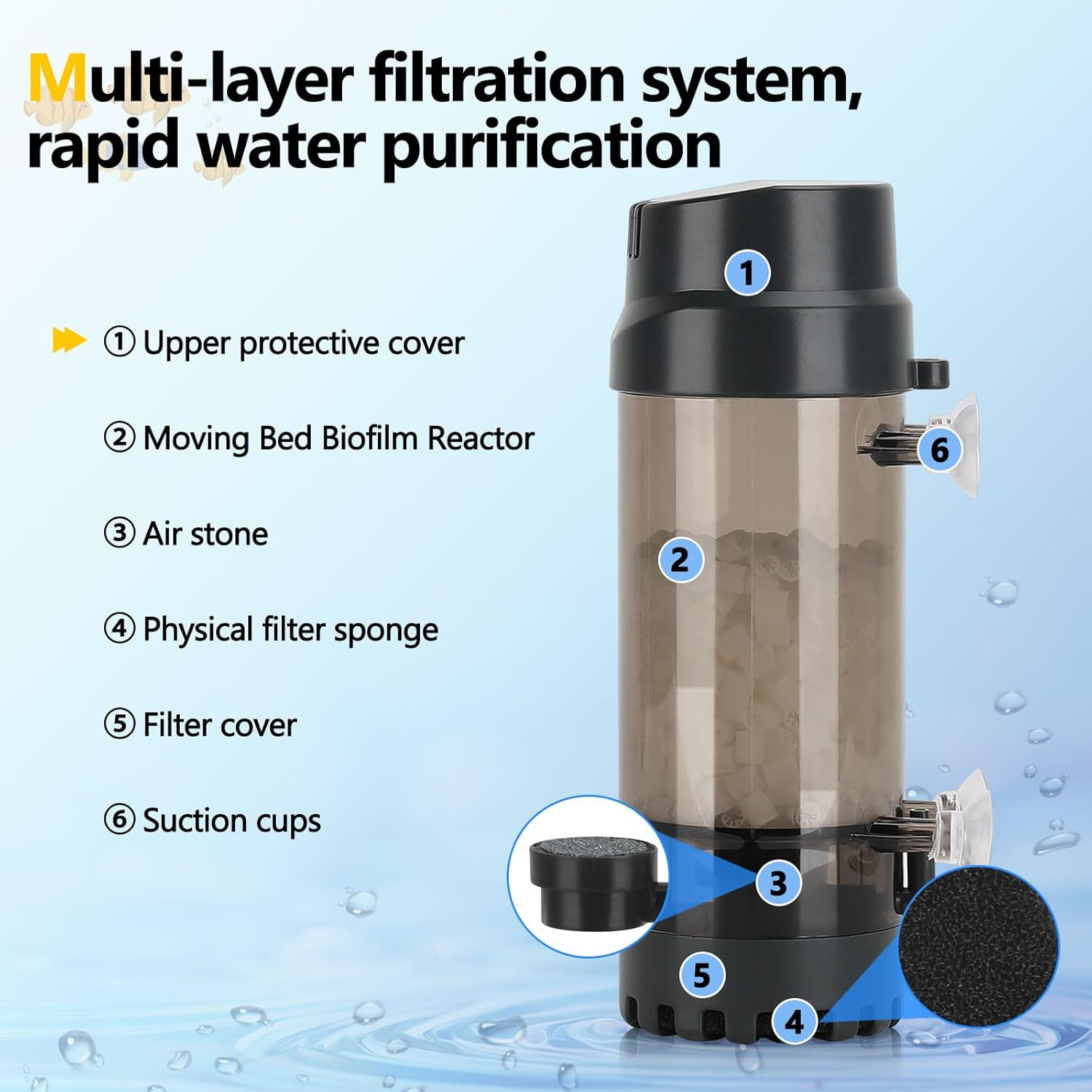 AQQA Aquarium Fluidized Moving Bed Filter,Media Submersible Sponge Filter with Air Stone Ultra-Silence Dissolved Oxygen,Air Pump Accessories,for Fresh Water and Salt-Water (S 10-40 Gallon) - Happypetzone.online - Image 5