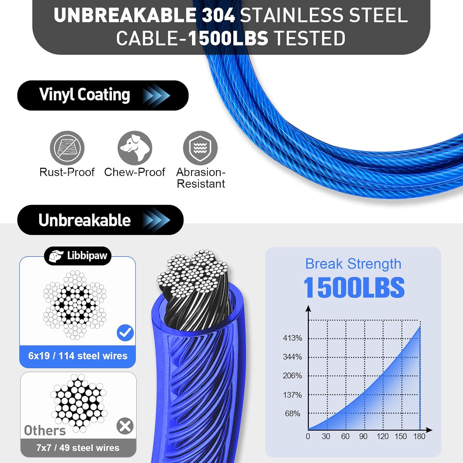 Dog Tie Out Cable 10FT Heavy Duty Chew Proof, Tangle-Free Runner with 360° Swivels & Locking Clip for Large Dogs Up to 250LBS - Rust Proof Leash for Yard, Camping, Outside (Blue 10FT) - Happypetzone.online - Image 2