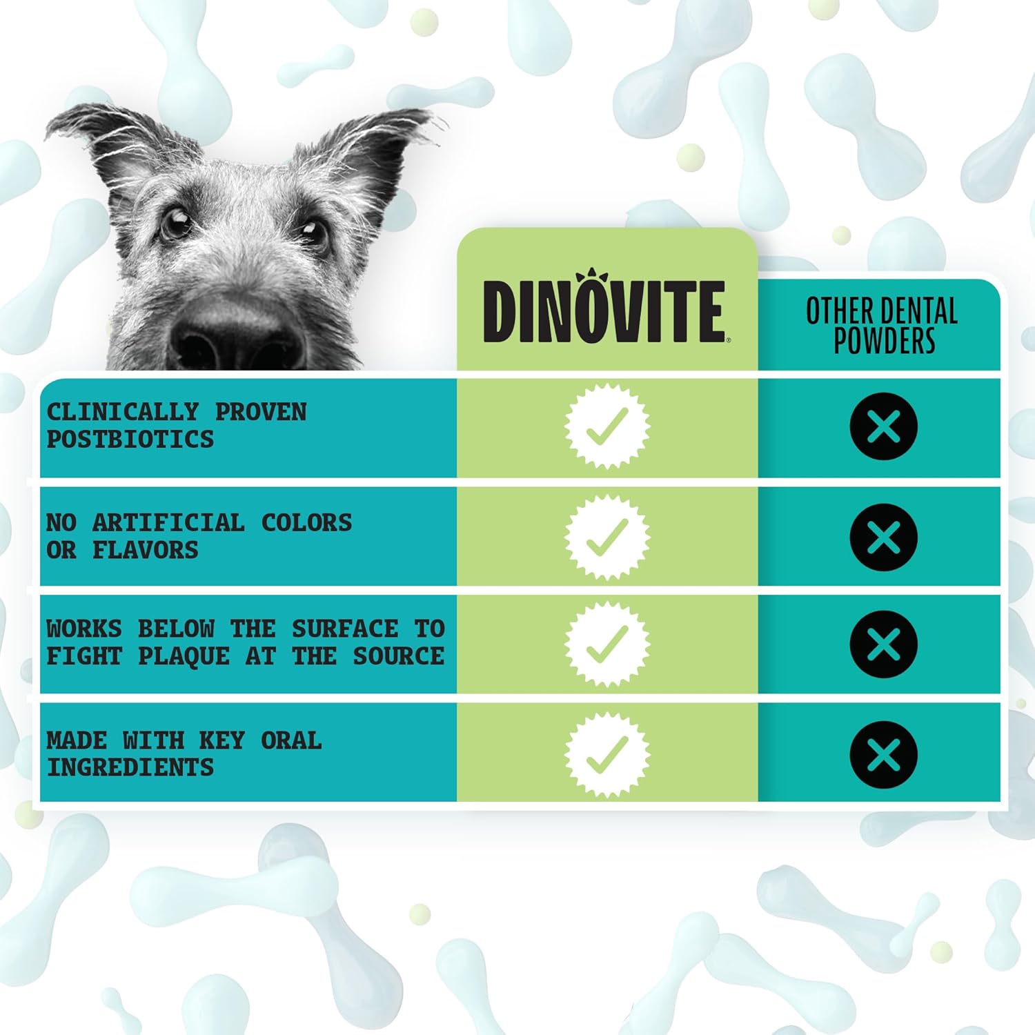 Dinovite Dog Dental Powder, Brush-Free Breath Freshener & Teeth Cleaning Dental Care Powder with Probiotics & Postbiotics, Oral Care Bad Breath Treatment, Large Dogs, Made in USA, 30 Day Supply - Happypetzone.online - Image 6