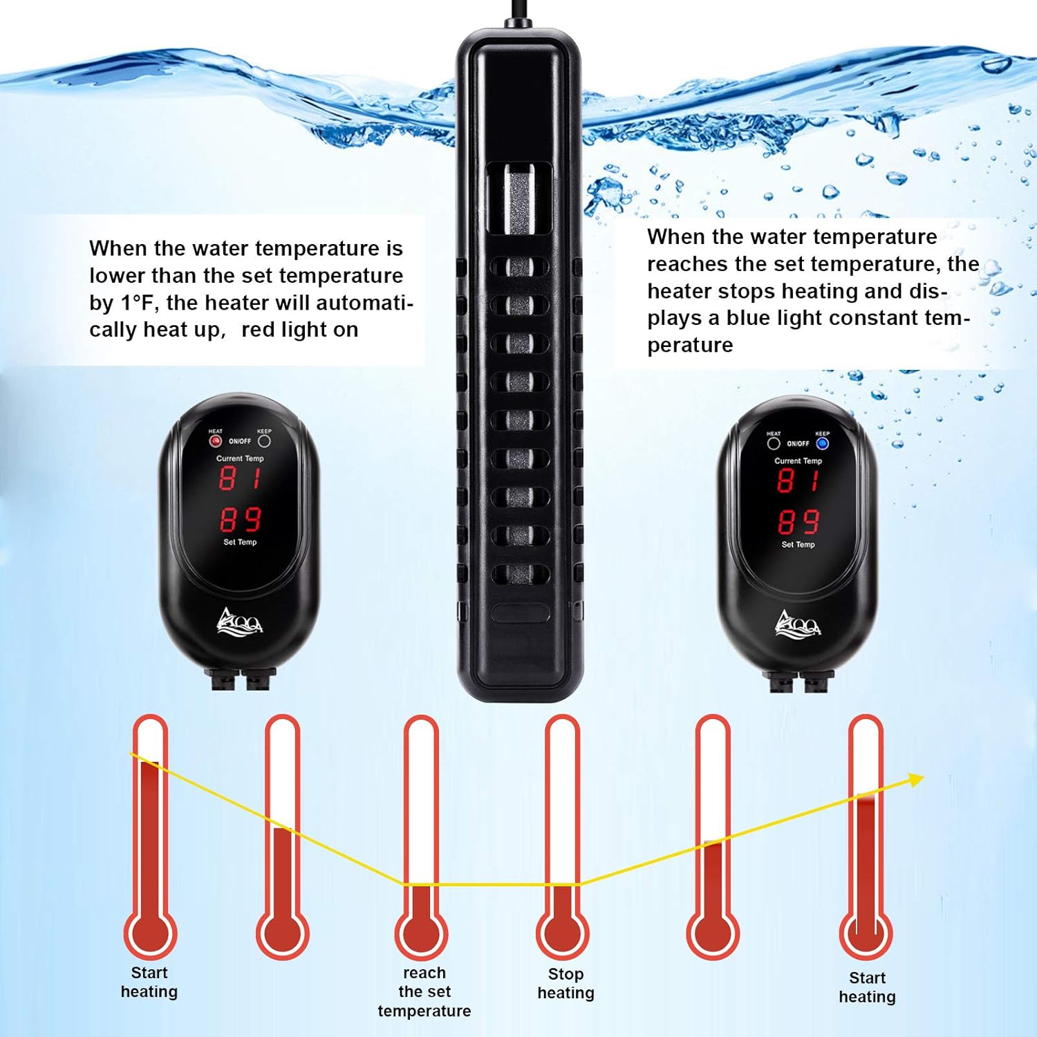 AQQA Submersible Aquarium Heater,100W/200W/300W/500W/800W/1000W/1200W Fish Tank Heater,External Temperature Controller LED Temperature Display,Suitable for Saltwater and Freshwater(100W) - Happypetzone.online - Image 2