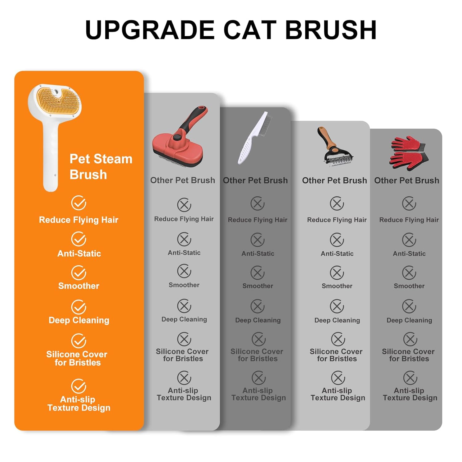 Pet Steam Brush for Dog & Cat – 3-in-1 Spray Hair Removal Comb for Shedding & Grooming, Softens Fur & Reduces Static – Water Brush for Long & Short Coats, Bath-Hating Pets, Includes Waterless Shampoo - Happypetzone.online - Image 8