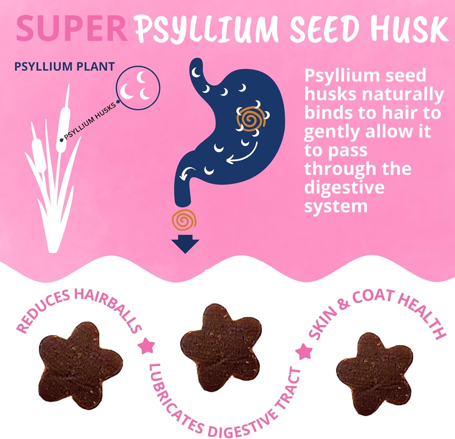 Under The Weather Pet Hairball Support for Cats | for a Normal, Gentle Elimination of Hairballs, Reduce Excessive Licking and Grooming | 60 Star Shaped Soft Chews - Happypetzone.online - Image 4