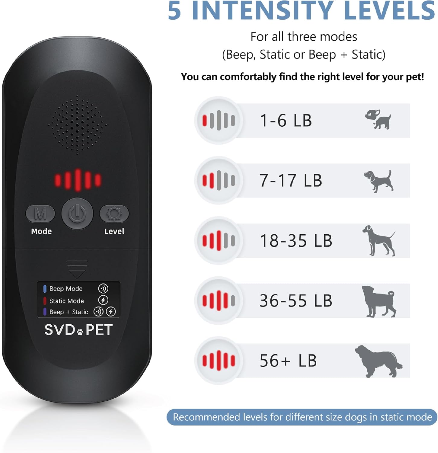 SVD.PET 2-Pack Pet Training Mat with Tester, Pet Shock Pad, Dogs & Cats Electronic Repellent mat for Indoor, 3 Training Modes, 5 Levels, Pet Safe Mode (Black controler 60" X 12") - Happypetzone.online - Image 5