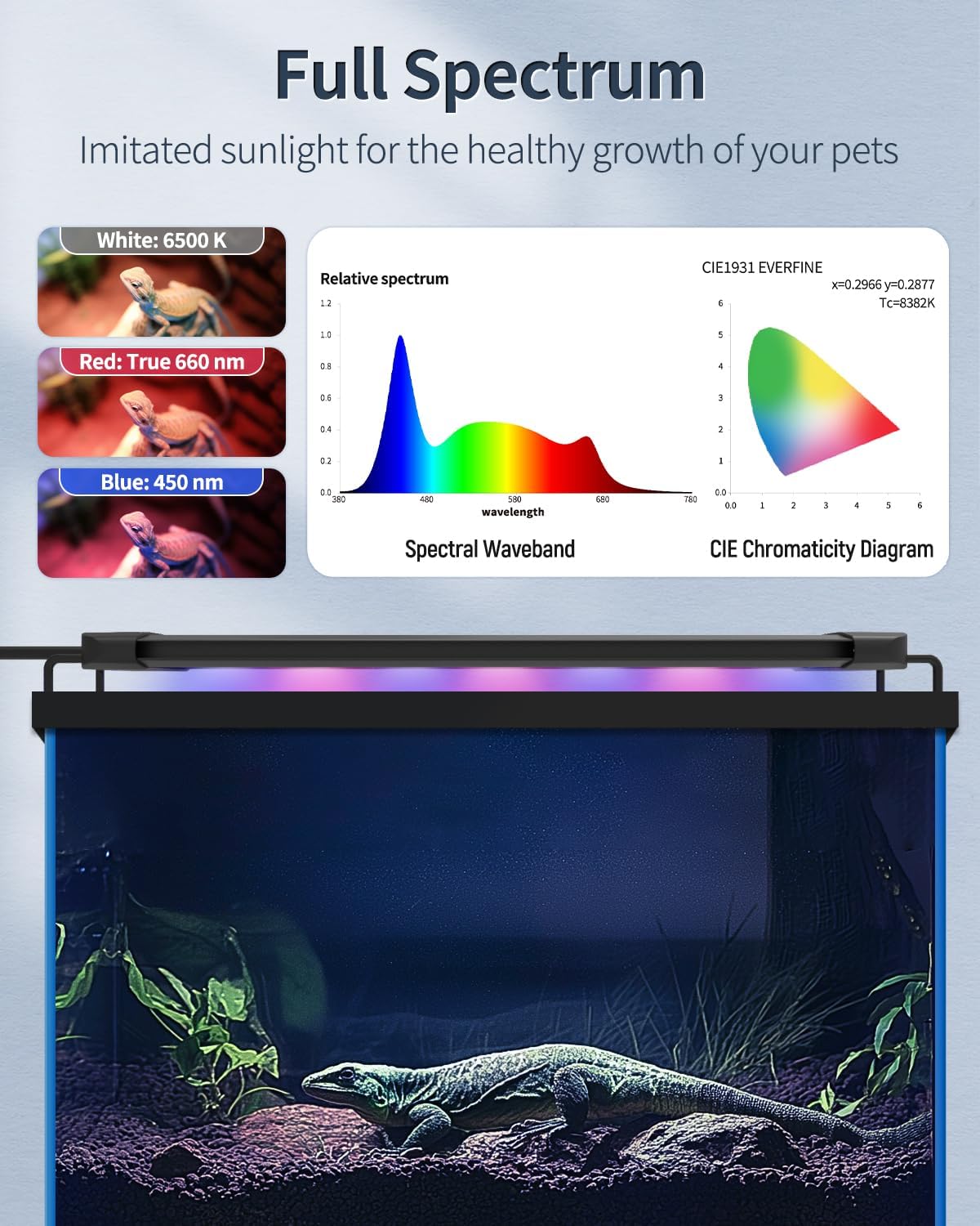 Pawfly 6 W Terrarium Light for 6" to 10" Terrariums Extendable Reptile Tank Light with Full Spectrum Brilliant White Blue Red Lights with Day & Night Modes and Adjustable Brightness - Happypetzone.online - Image 7