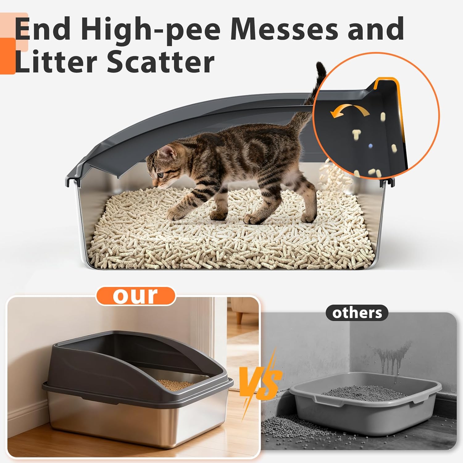 AIPERRO Stainless Steel Litter Box | Metal Kitty Litter Box with Lid High Sided for Small Cats or Injured Cats, Bunny Litter Boxes, Low Entry, Odor-Free, Non-Stick,Includes Scoop (Dark Gray, Small) - Happypetzone.online - Image 2