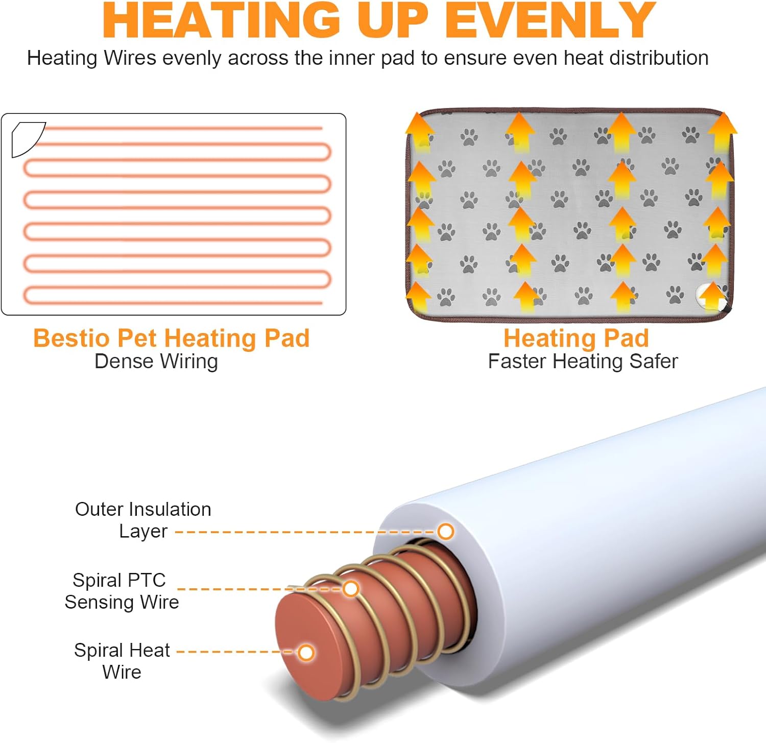 Bestio Large Dog Heating Pad,34x21 in Heated Dog Bed with Constant Heat & Auto Modes,MET&UL Certified Pet Heating Pad with Soothing Warmth,Chew-Resistant Cord,Waterproof Washable Cover-Gray - Happypetzone.online - Image 7