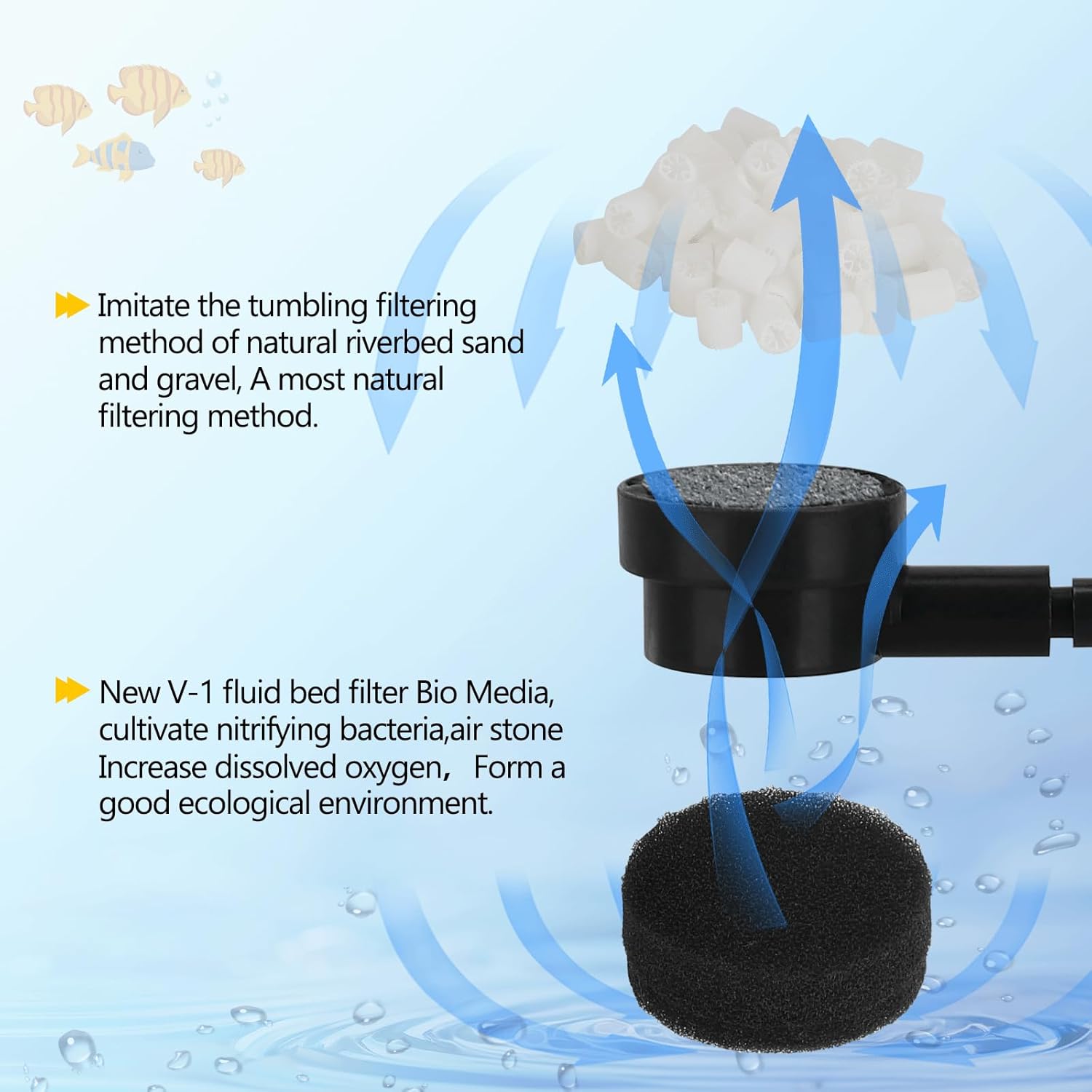 AQQA Aquarium Fluidized Moving Bed Filter,Media Submersible Sponge Filter with Air Stone Ultra-Silence Dissolved Oxygen,Air Pump Accessories,for Fresh Water and Salt-Water (S 10-40 Gallon) - Happypetzone.online - Image 3