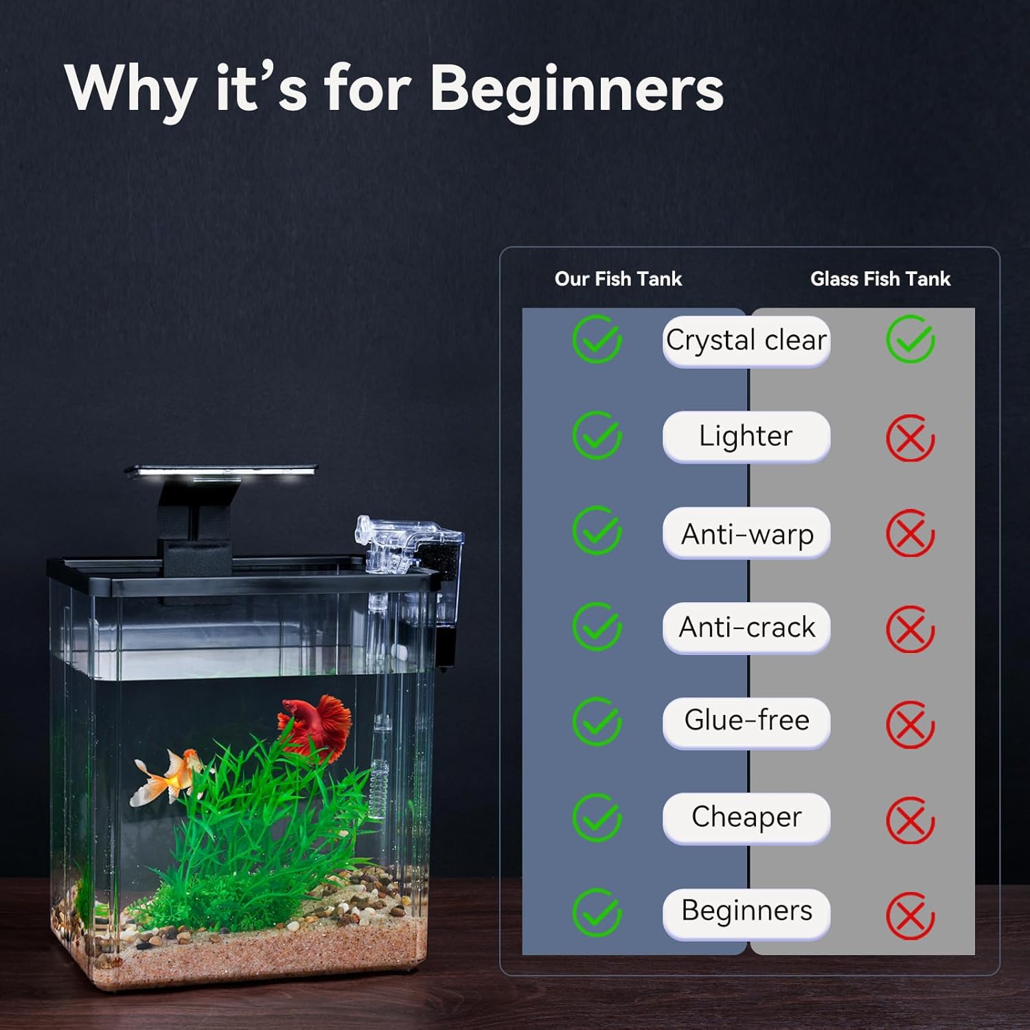 1.5 Gallon Aquarium Starter Kits - Plastic Fish Tank Kit Clear Beta Fish Tank Small with Filteration Oxygenation, Water Circulation, Lighting - Beginner's Gift for Guppy, Shrimp, Goldfish - Happypetzone.online - Image 4