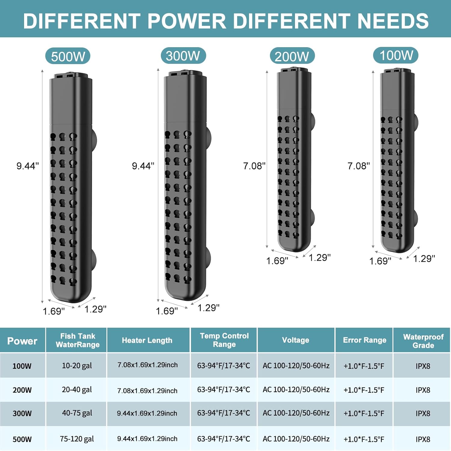 100W Aquarium Heater for 10-20 Gallon with Auto Shut-Off When Leaving Water—Submersible Fish Tank Heater, Dry-Burn & Overheat Protection, Explosion-Proof, Freshwater Saltwater Turtle Tank - Happypetzone.online - Image 7