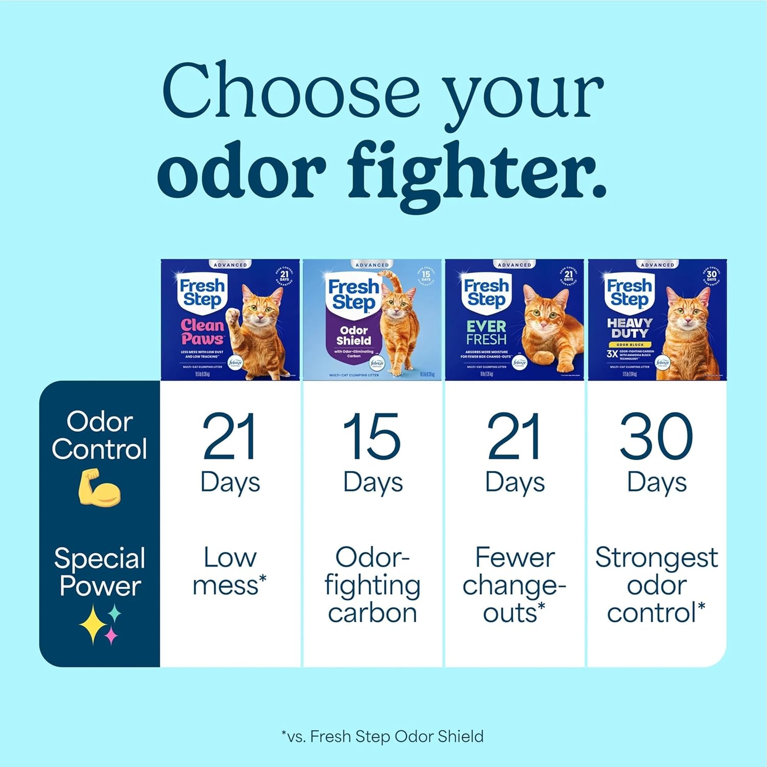 Fresh Step Advanced Clean Paws Multi Cat Clumping Cat Litter with Febreze Freshness, Low Dust, Odor Control with Ammonia Block Tech, Compatible in Automatic Litter Boxes, 37 lbs. (2 x 18.5 lb.) - Happypetzone.online - Image 12