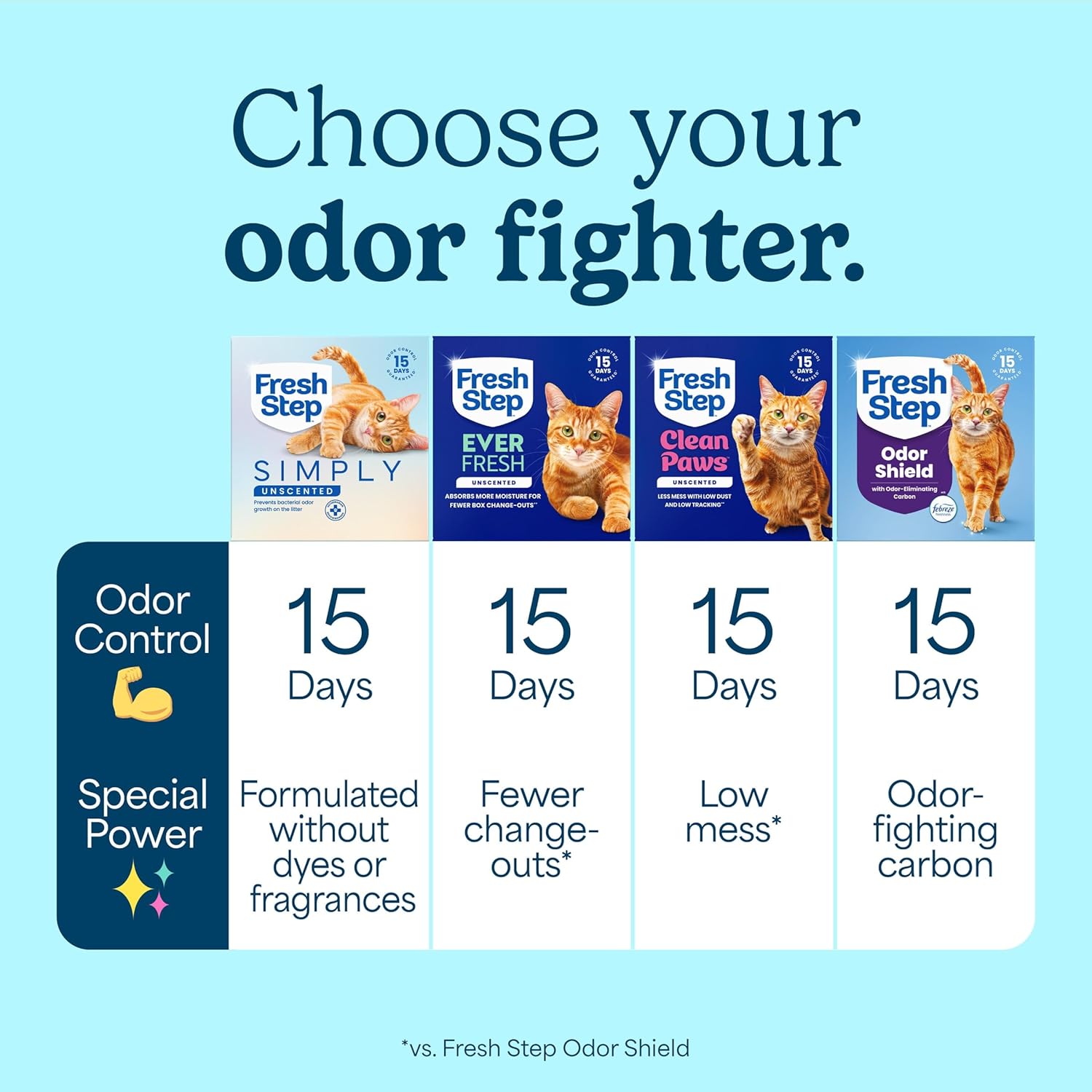 Fresh Step Advanced Simply Unscented Multi Cat Clumping Cat Litter, Low Dust, Odor Control with Activated Charcoal Tech, Compatible in Automatic Litter Boxes, 18.5 lb. - Happypetzone.online - Image 11