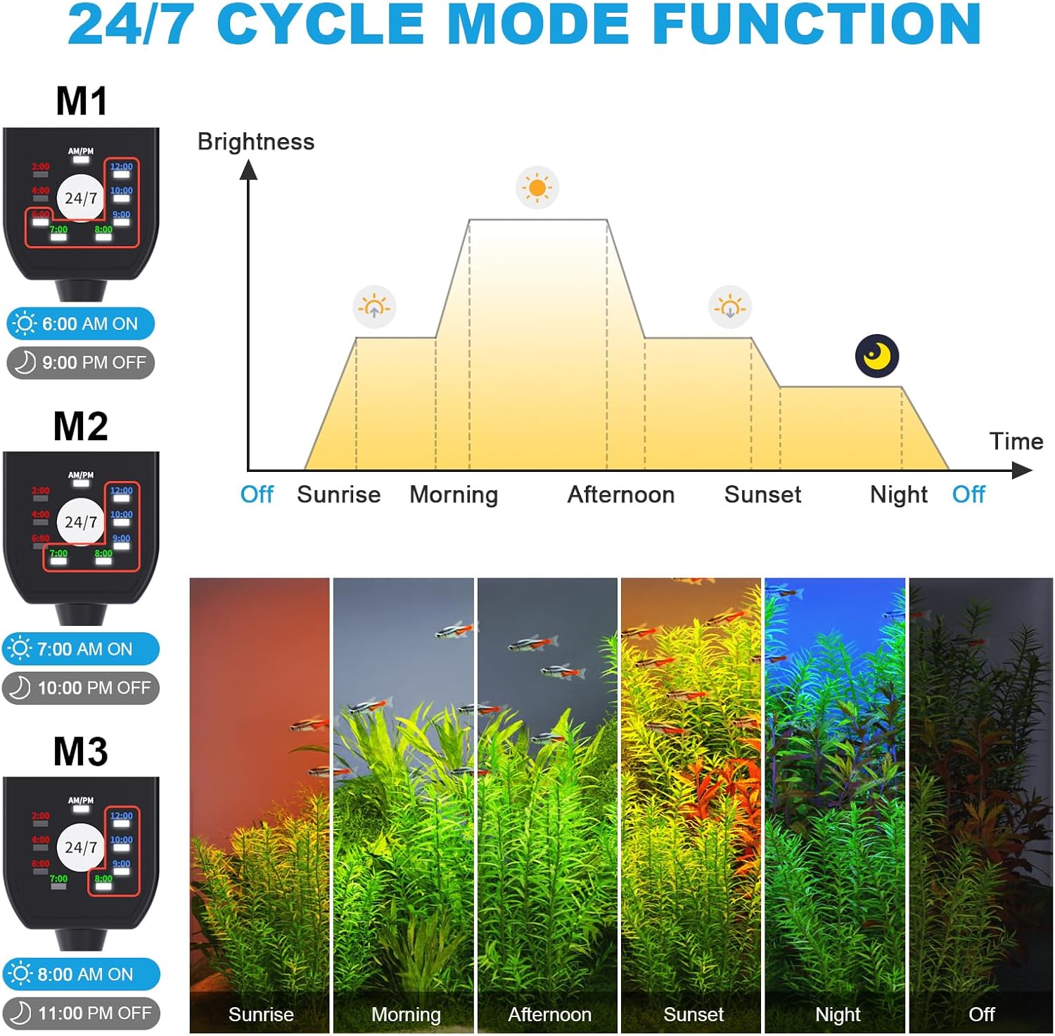 SEAOURA 24/7 Mode Led Aquarium Light for Plants Growth-Full Spectrum Fish Tank Light with Timer, Auto On/Off, 7 Colors, Adjustable Brightness, for 12 to 18 Inch Freshwater Tank - Happypetzone.online - Image 2