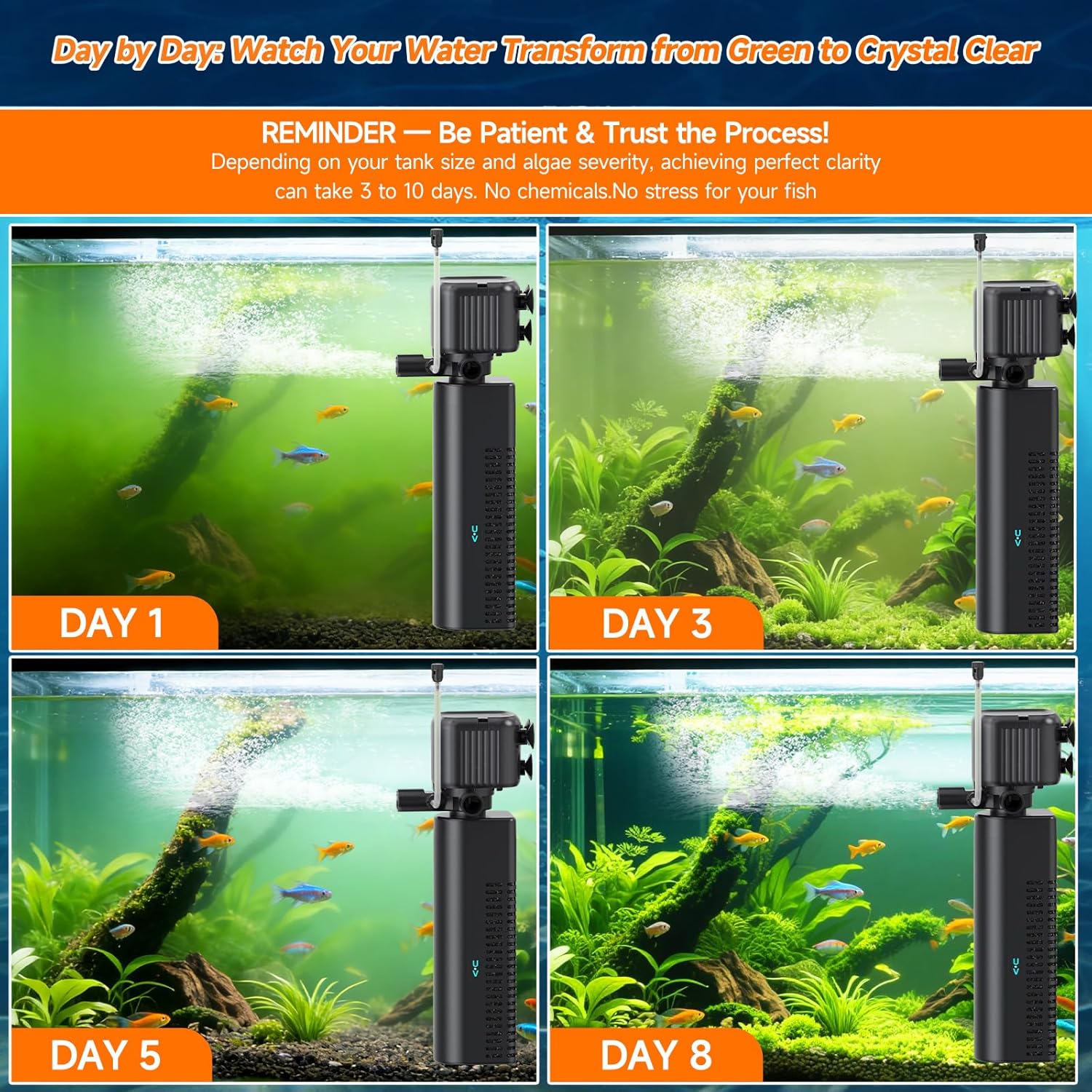 Aquarium Filter with UV, 450GPH for 40-150 Gallon Tanks, Submersible with Timer for Crystal Clear Water in Aquarium, Pond, Turtle Tank(25W ) - Happypetzone.online - Image 3