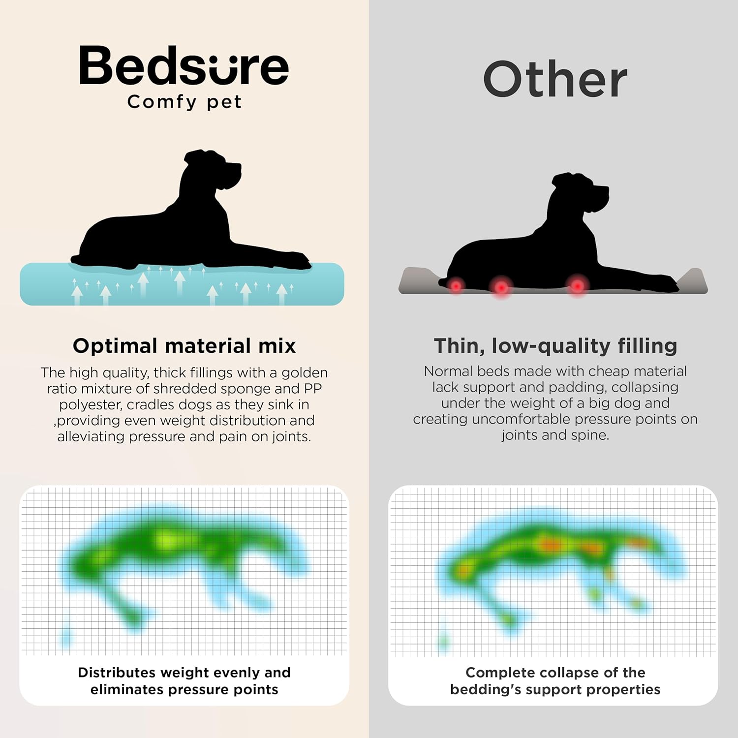 Bedsure SupportMax™ XL Orthopedic Dog Beds Large Sized Dog - As Seen on TV Extra Thick Supportive Dogs Couch with Waterproof Washable Cover, Extra Large Comfort Pet Sofa with Soft Sherpa, Grey, 42" - Happypetzone.online - Image 7