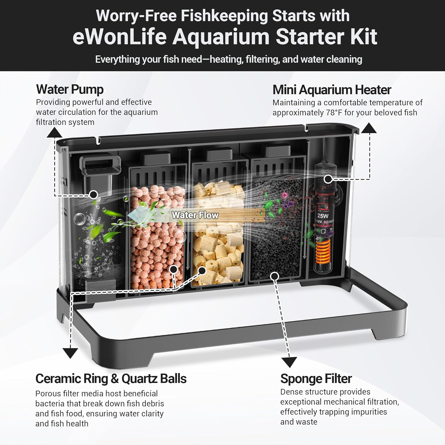 3.5 Gallon Betta Fish Tank, All in One Aquarium Starter Kits with Back Filter, Adjustable Pump, 25W Heater, LED Thermometer, LED Light with Timer & Water Changer Kit, for Mom Wife - Happypetzone.online - Image 4