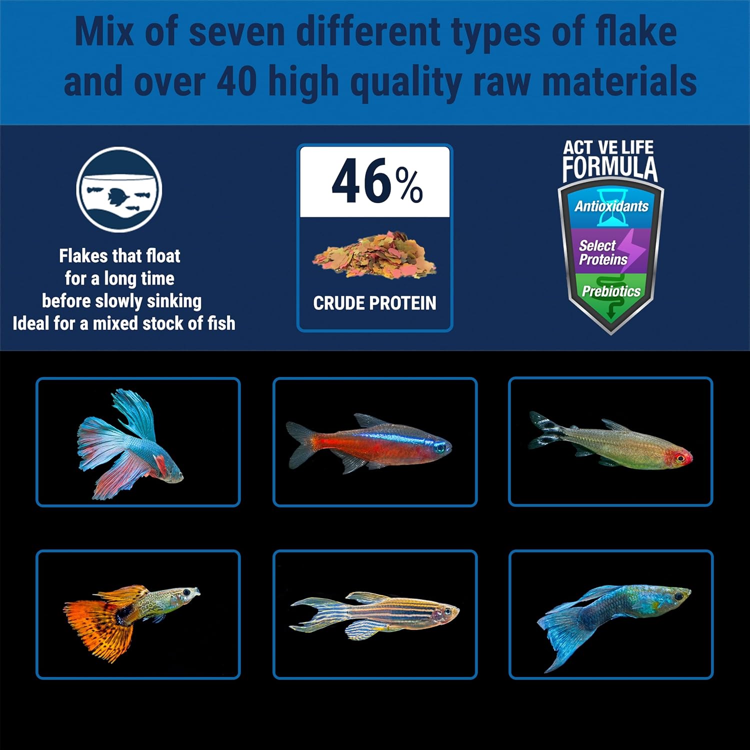 TetraMin Nutritionally Balanced Tropical Flake Food for Tropical Fish, 7.06 oz (pack of 1) - Happypetzone.online - Image 5