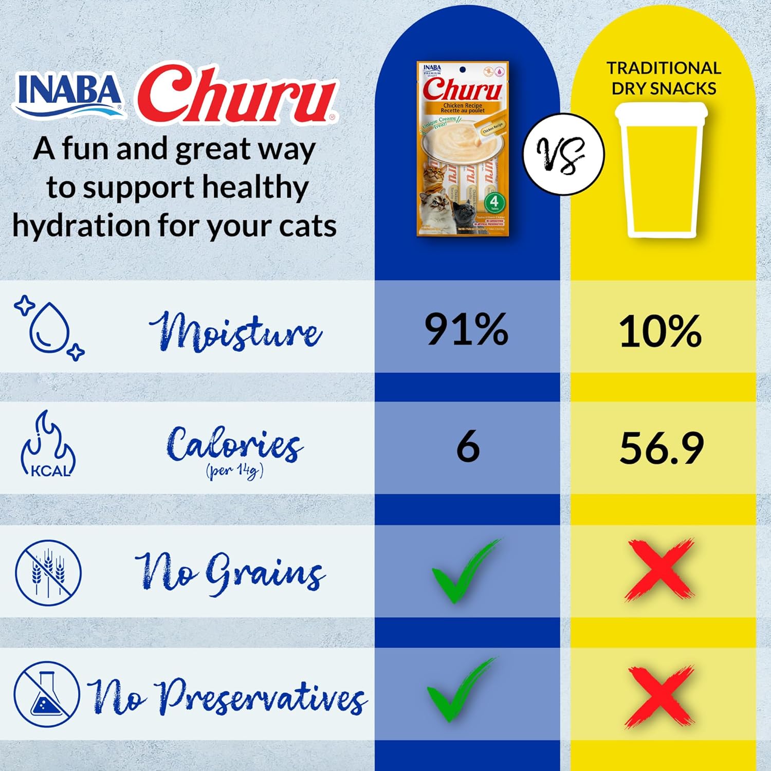 INABA Churu Cat Treats, Grain-Free, Lickable, Squeezable Creamy Purée Cat Treat/Topper with Vitamin E & Taurine, 0.5 Ounces Each Tube, 50 Tubes, Tuna & Chicken Variety - Happypetzone.online - Image 3
