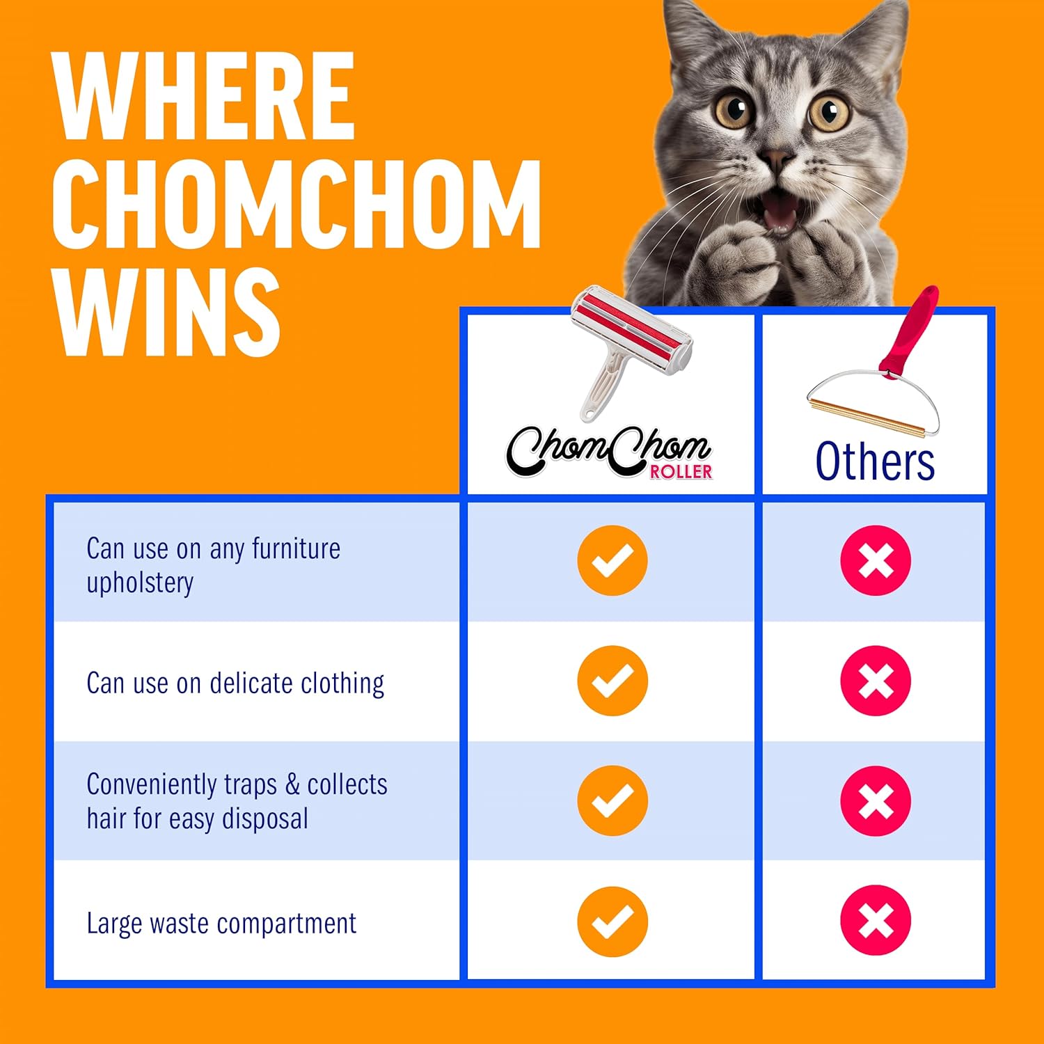 ChomChom Roller Pet Hair Remover – Original Size Reusable Lint Roller for Cat & Dog Hair on Furniture, Couch, Carpet, Car, Rugs & Bedding – Portable, Eco-Friendly (White) - Happypetzone.online - Image 7